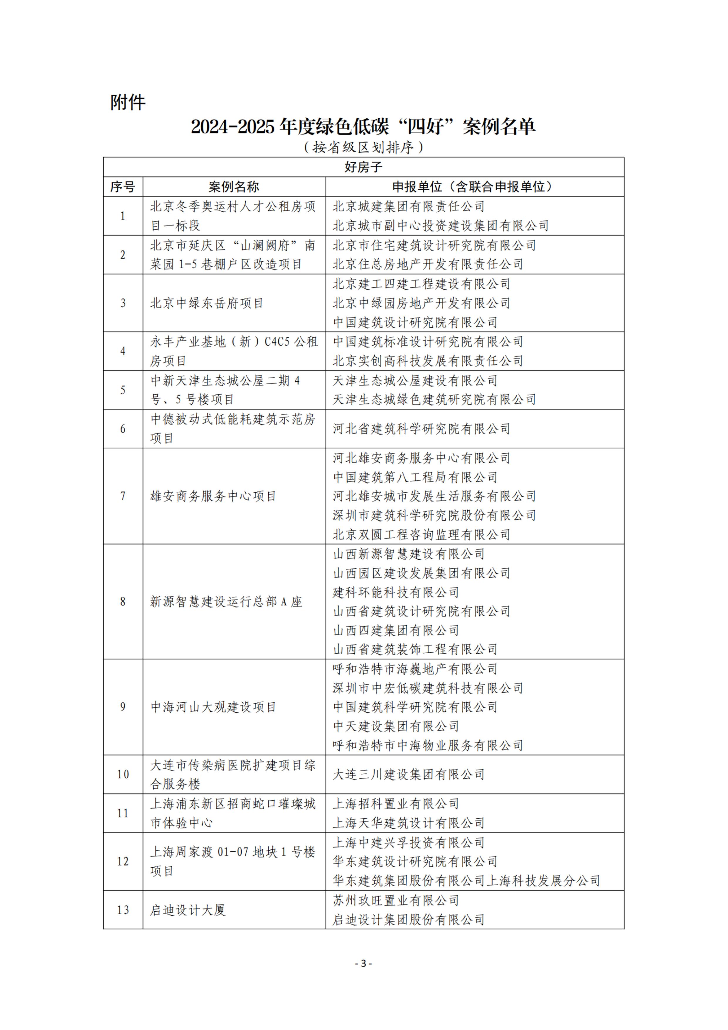 关于2024-2025年度绿色低碳“好房子、好小区、好社区、好城区”案例的公示20250718_03.jpg