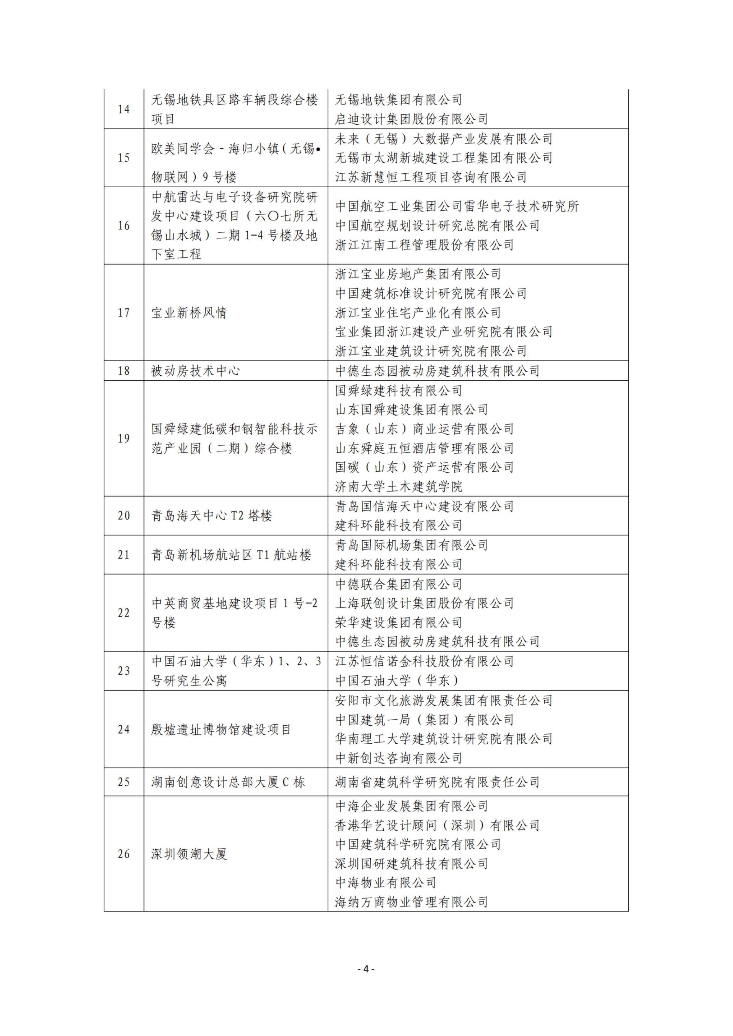 关于2024-2025年度绿色低碳“好房子、好小区、好社区、好城区”案例的公示20250718_04.jpg