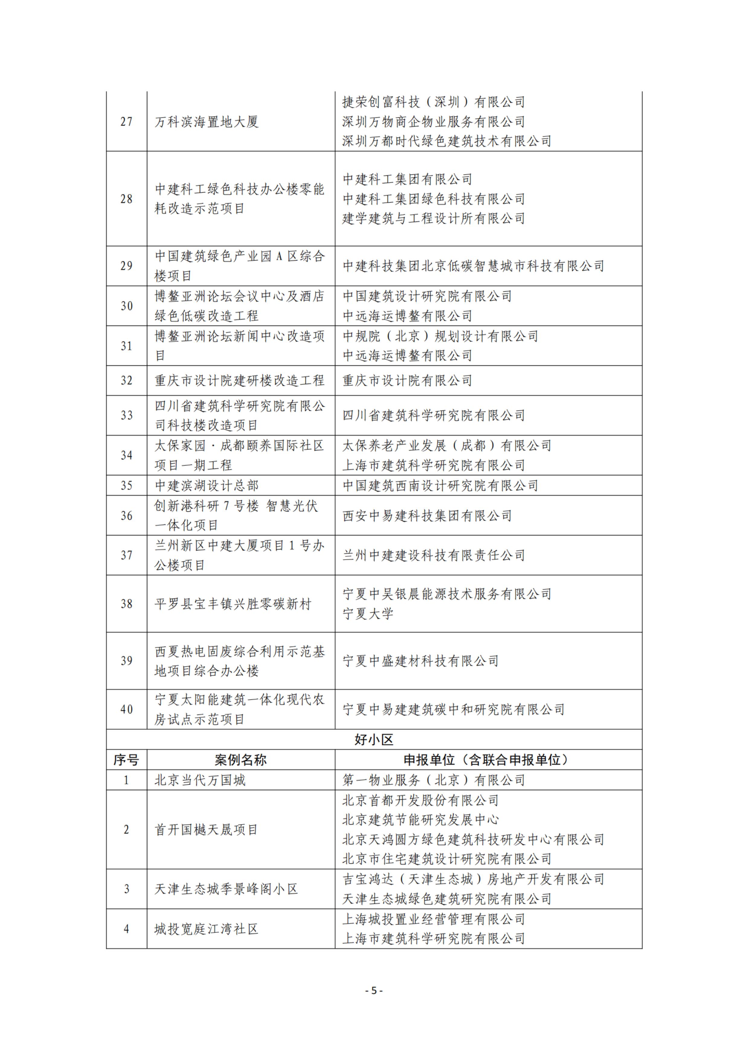 关于2024-2025年度绿色低碳“好房子、好小区、好社区、好城区”案例的公示20250718_05.jpg