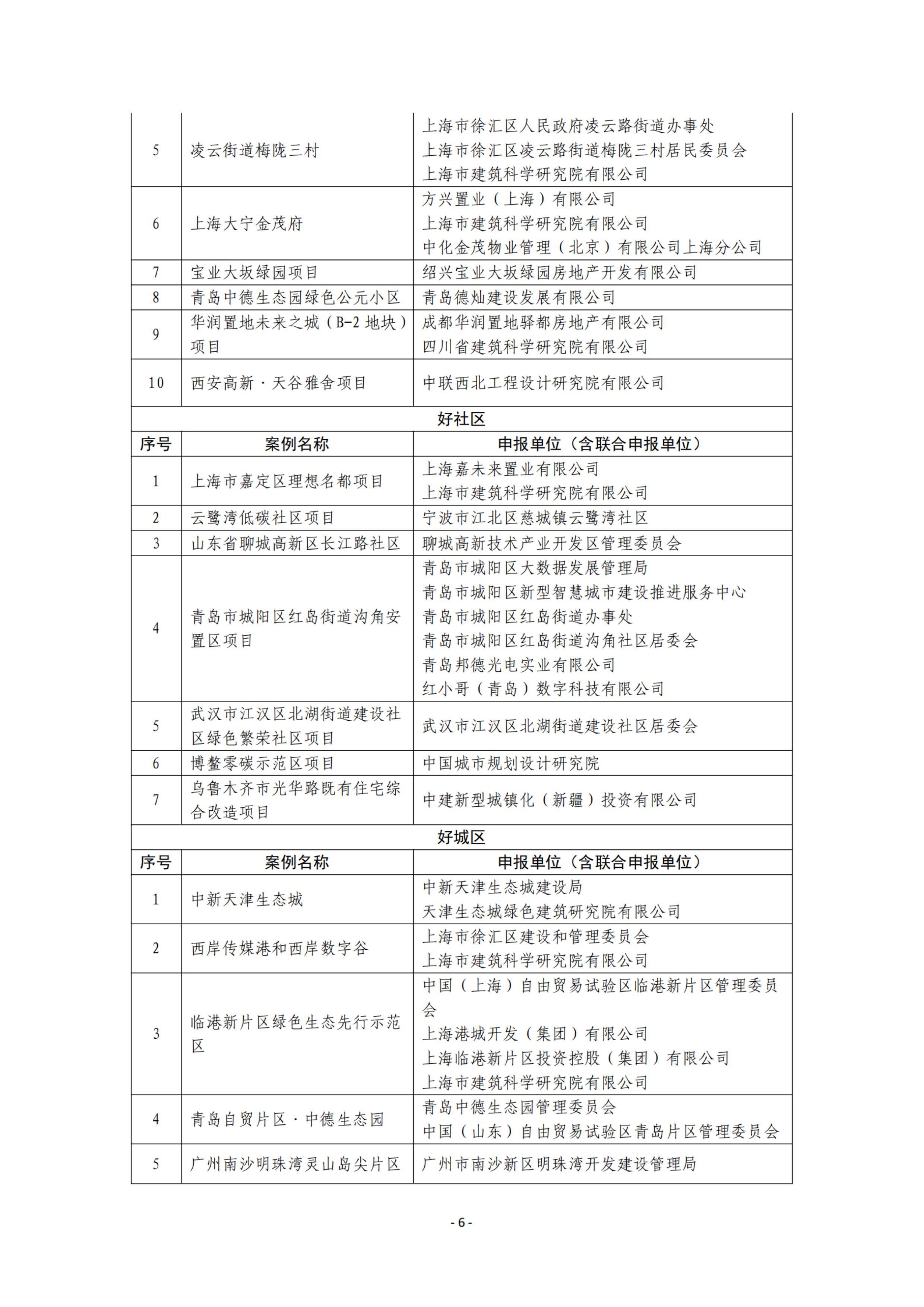 关于2024-2025年度绿色低碳“好房子、好小区、好社区、好城区”案例的公示20250718_06.jpg