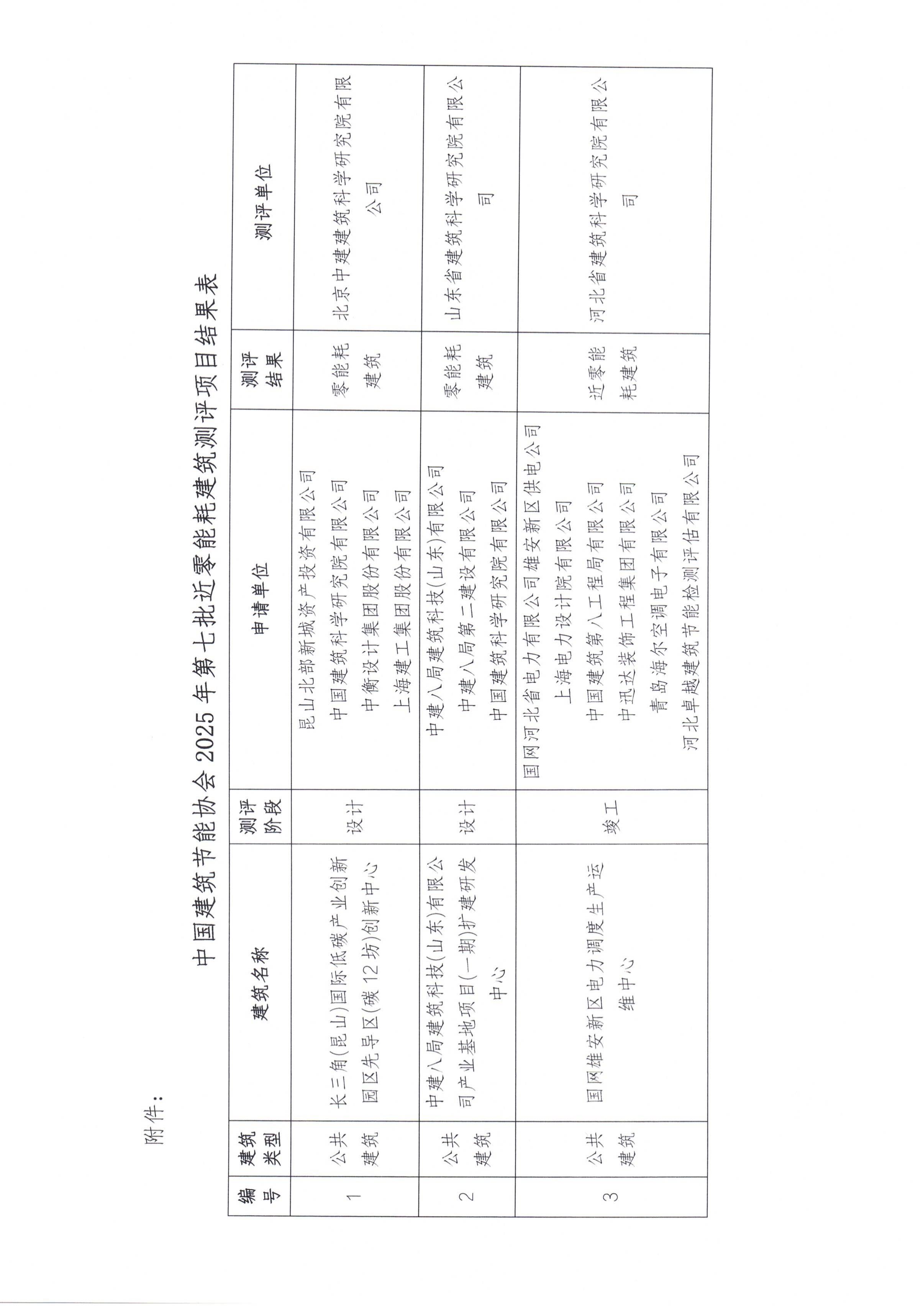 2025年第七批近零能耗建筑测评项目公示_02.jpg