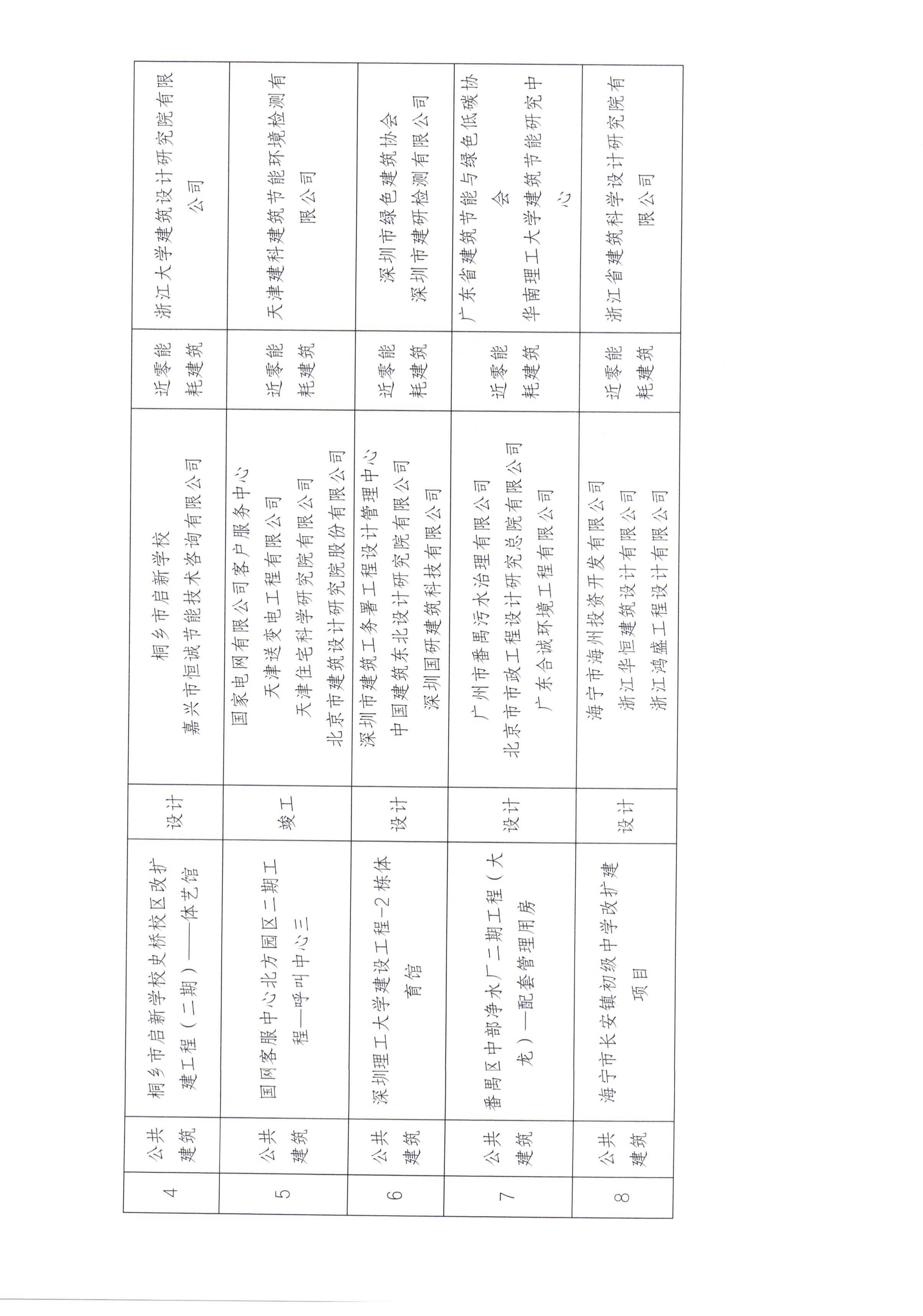 2025年第七批近零能耗建筑测评项目公示_03.jpg