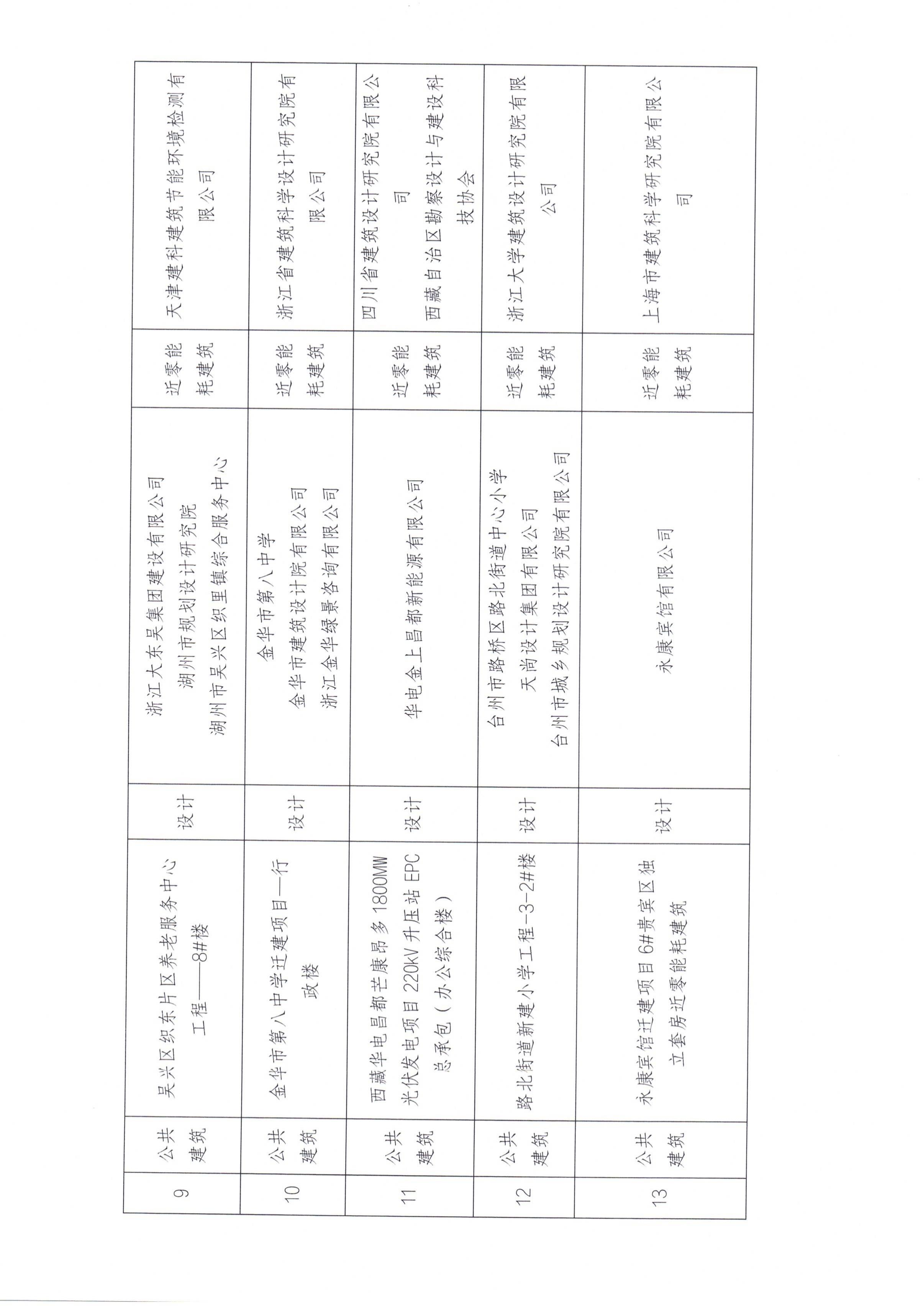 2025年第七批近零能耗建筑测评项目公示_04.jpg
