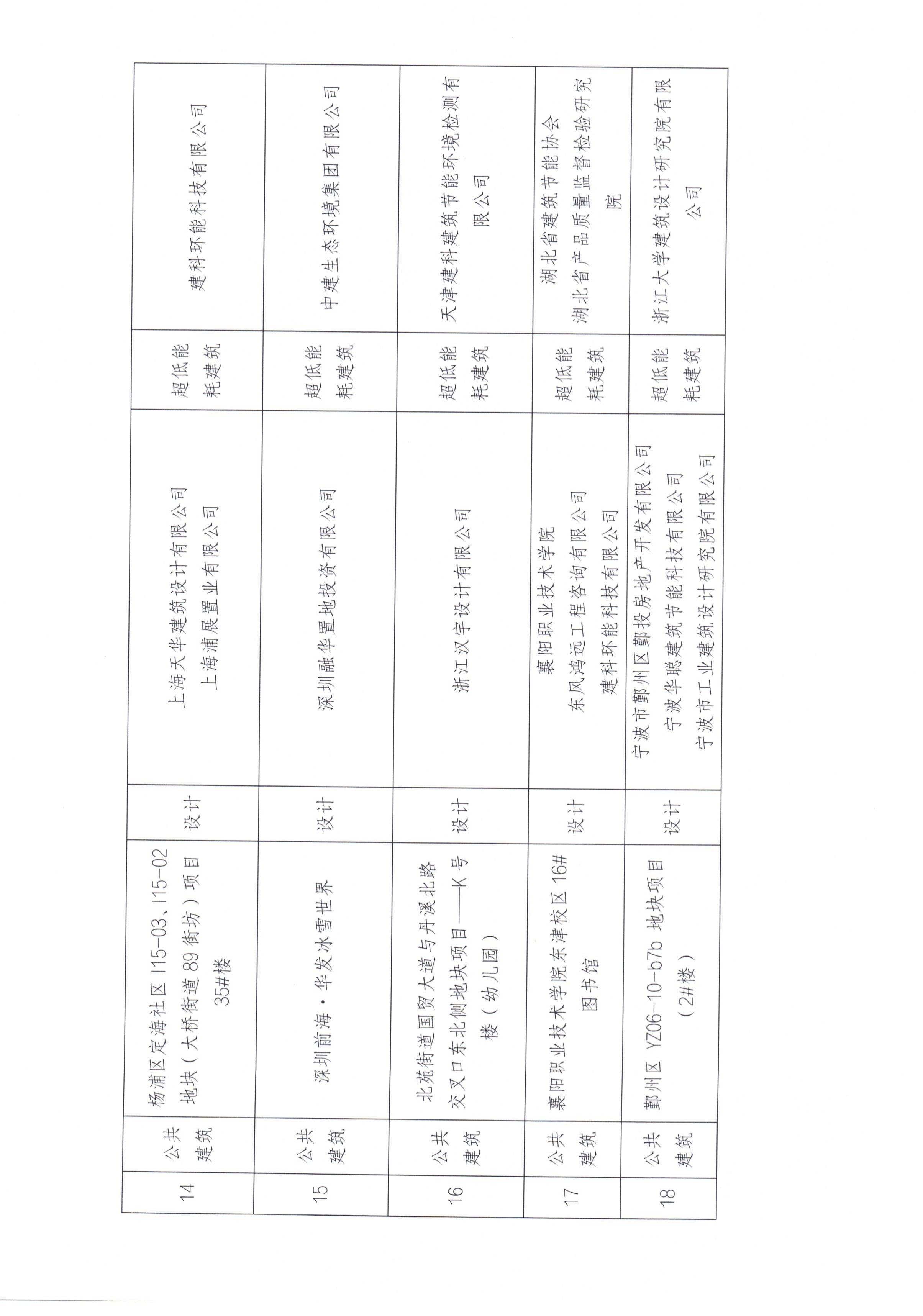 2025年第七批近零能耗建筑测评项目公示_05.jpg
