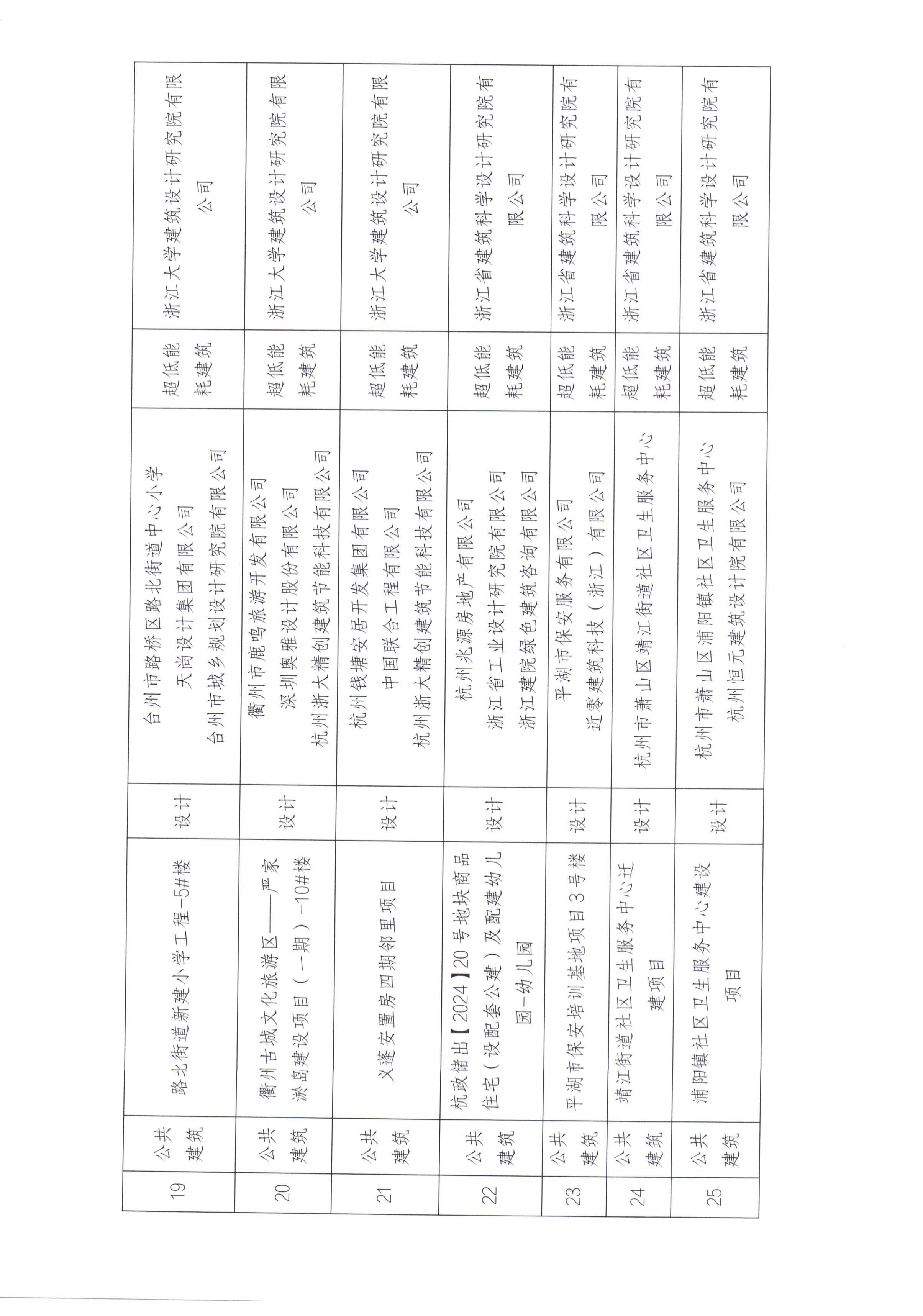 2025年第七批近零能耗建筑测评项目公示_06.jpg