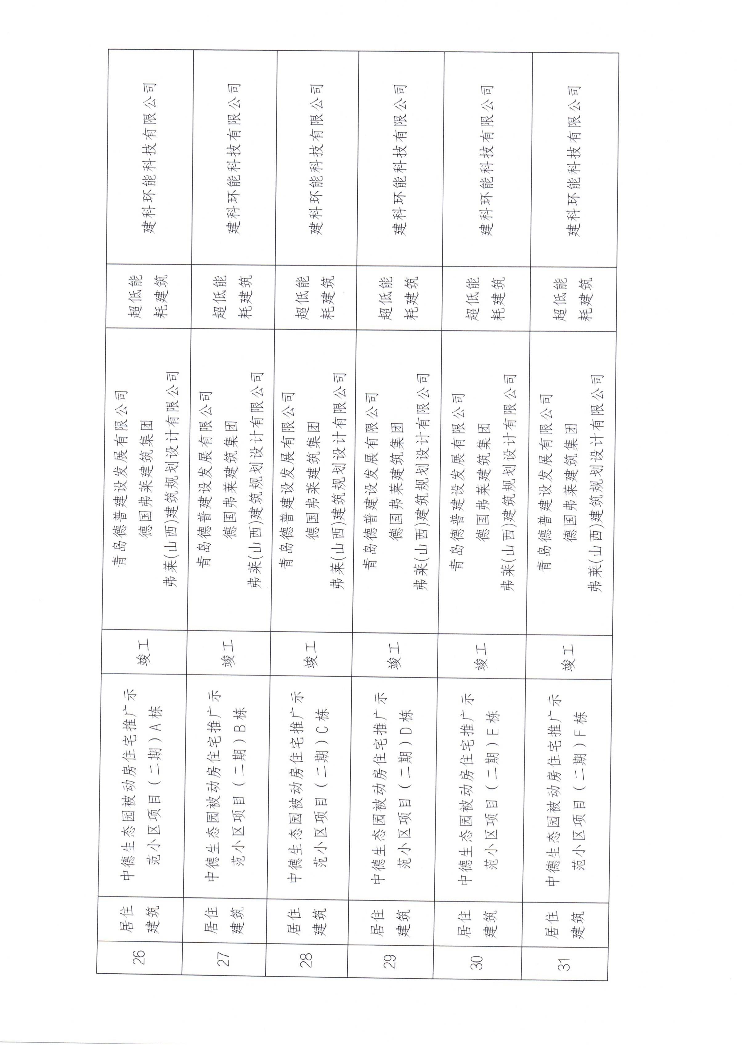 2025年第七批近零能耗建筑测评项目公示_07.jpg