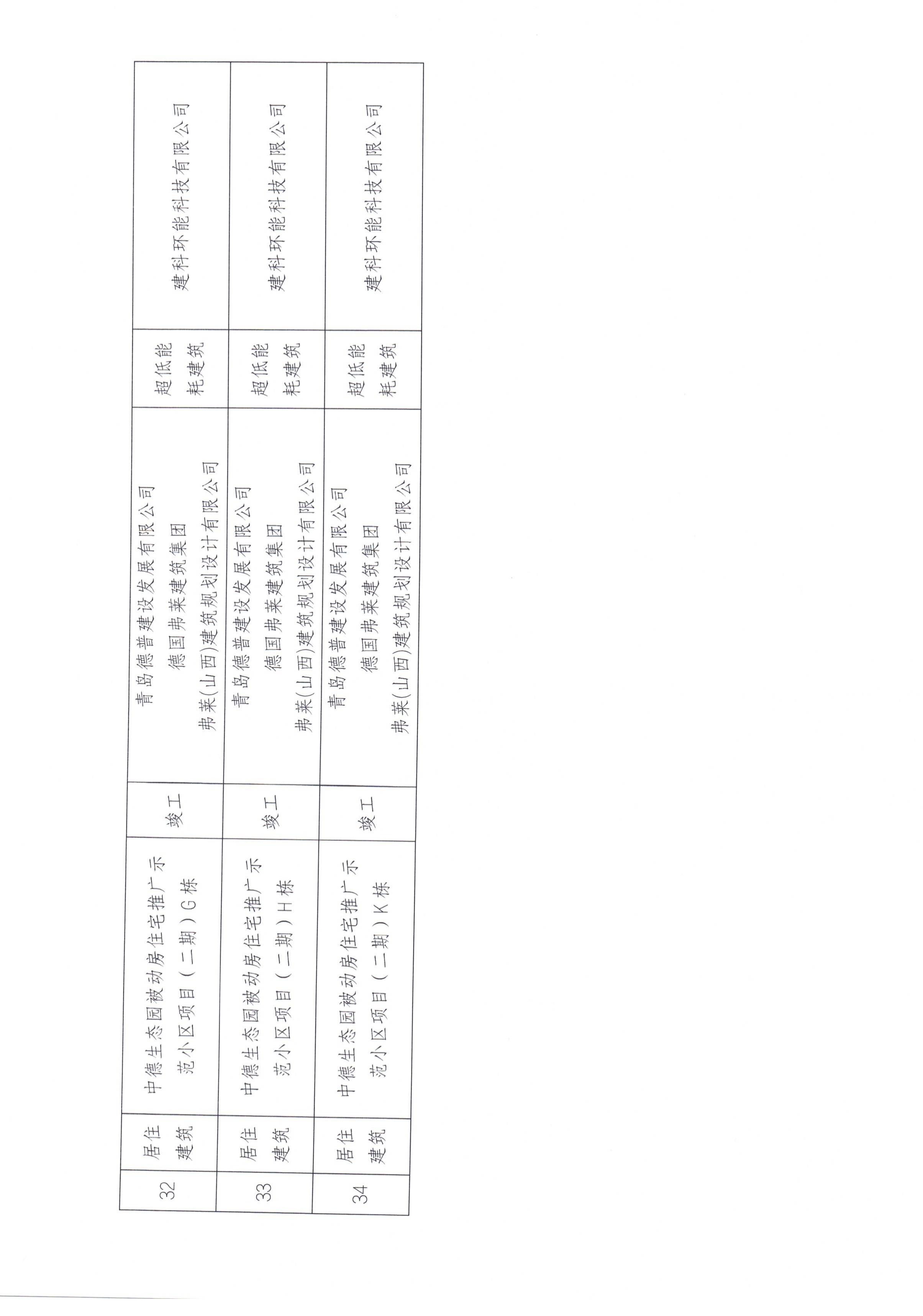 2025年第七批近零能耗建筑测评项目公示_08.jpg