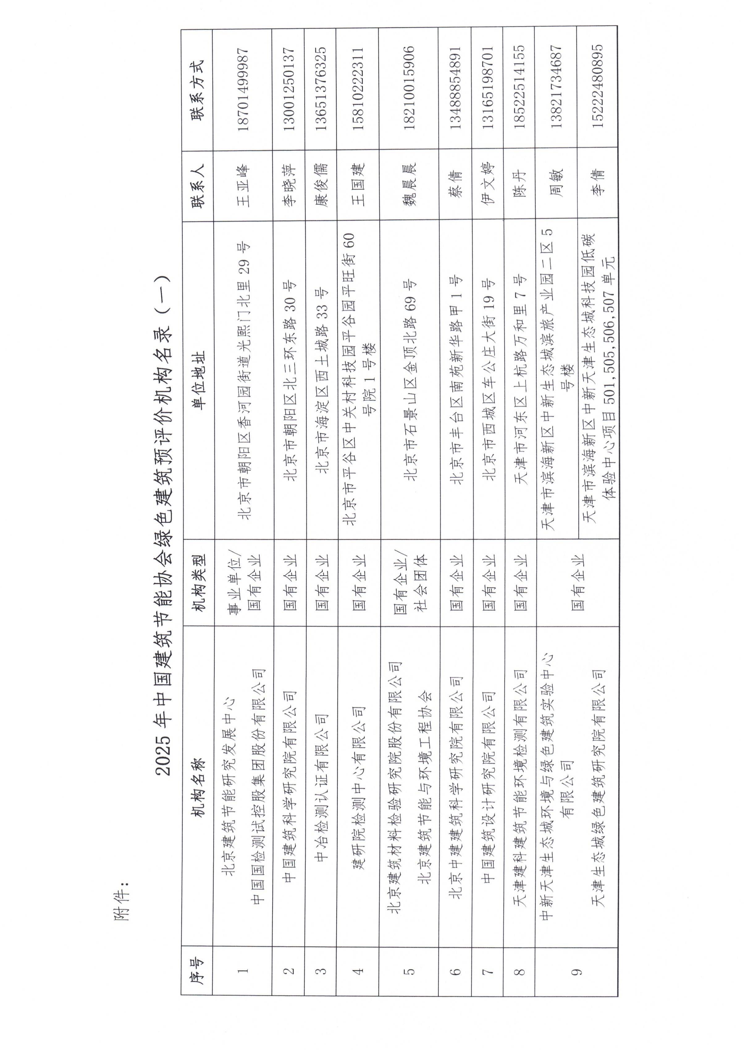 关于公布2025年中国建筑节能协会绿色建筑预评价机构名录（一）的通知_02.jpg