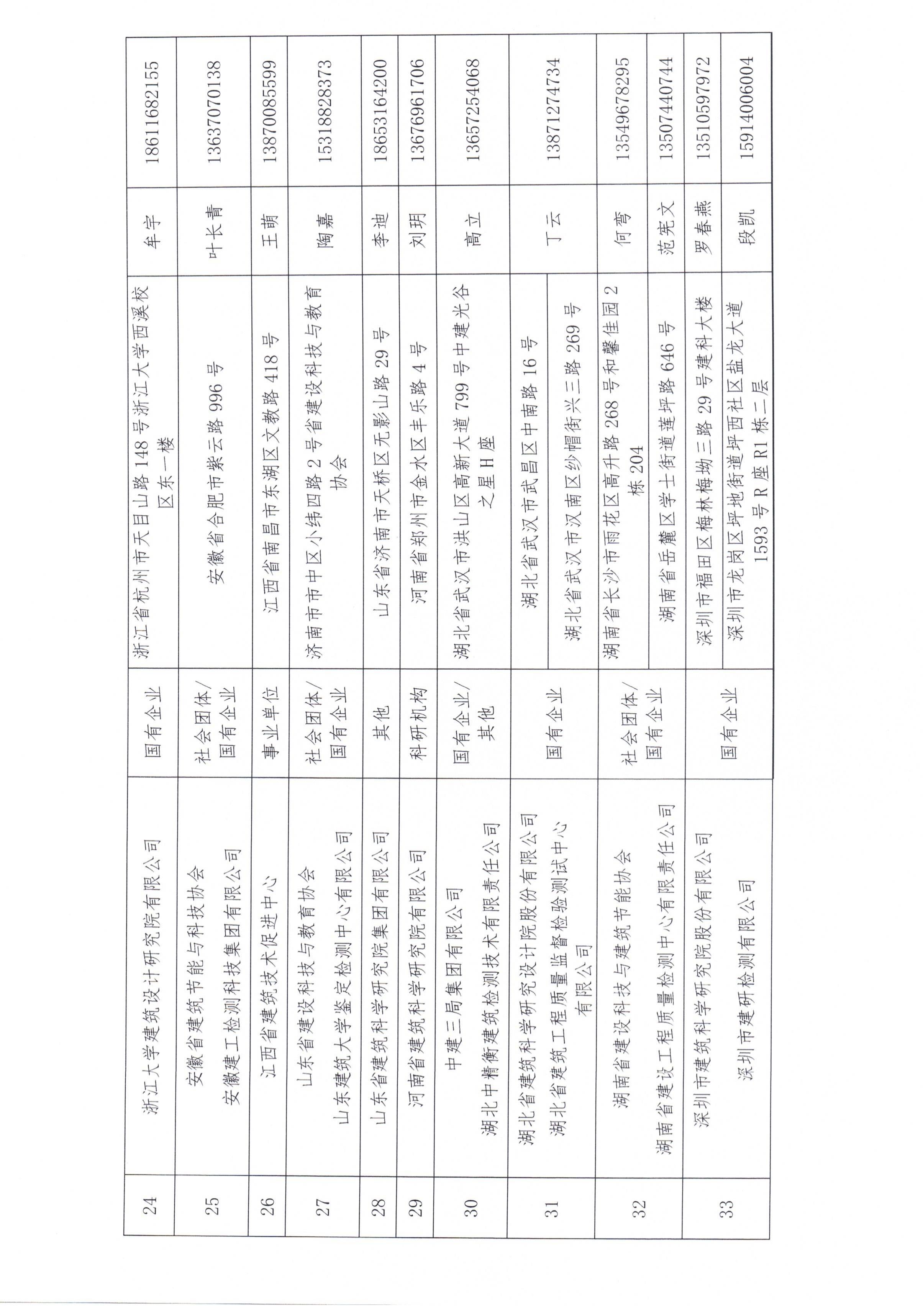 关于公布2025年中国建筑节能协会绿色建筑预评价机构名录（一）的通知_04.jpg