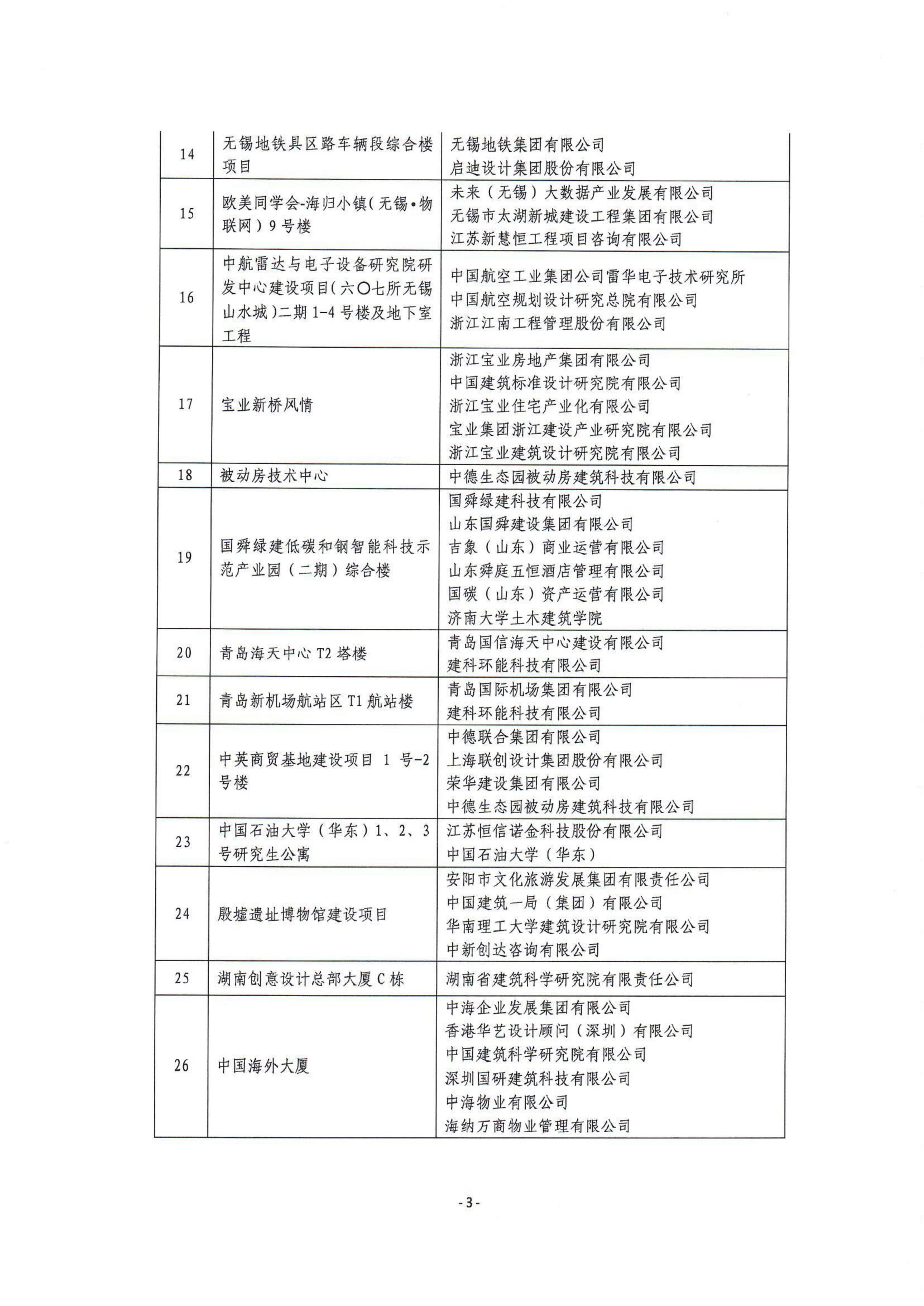 扫描_关于发布2024-2025年度绿色低碳“好房子、好小区、好社区、好城区”案例的通知_03.jpg