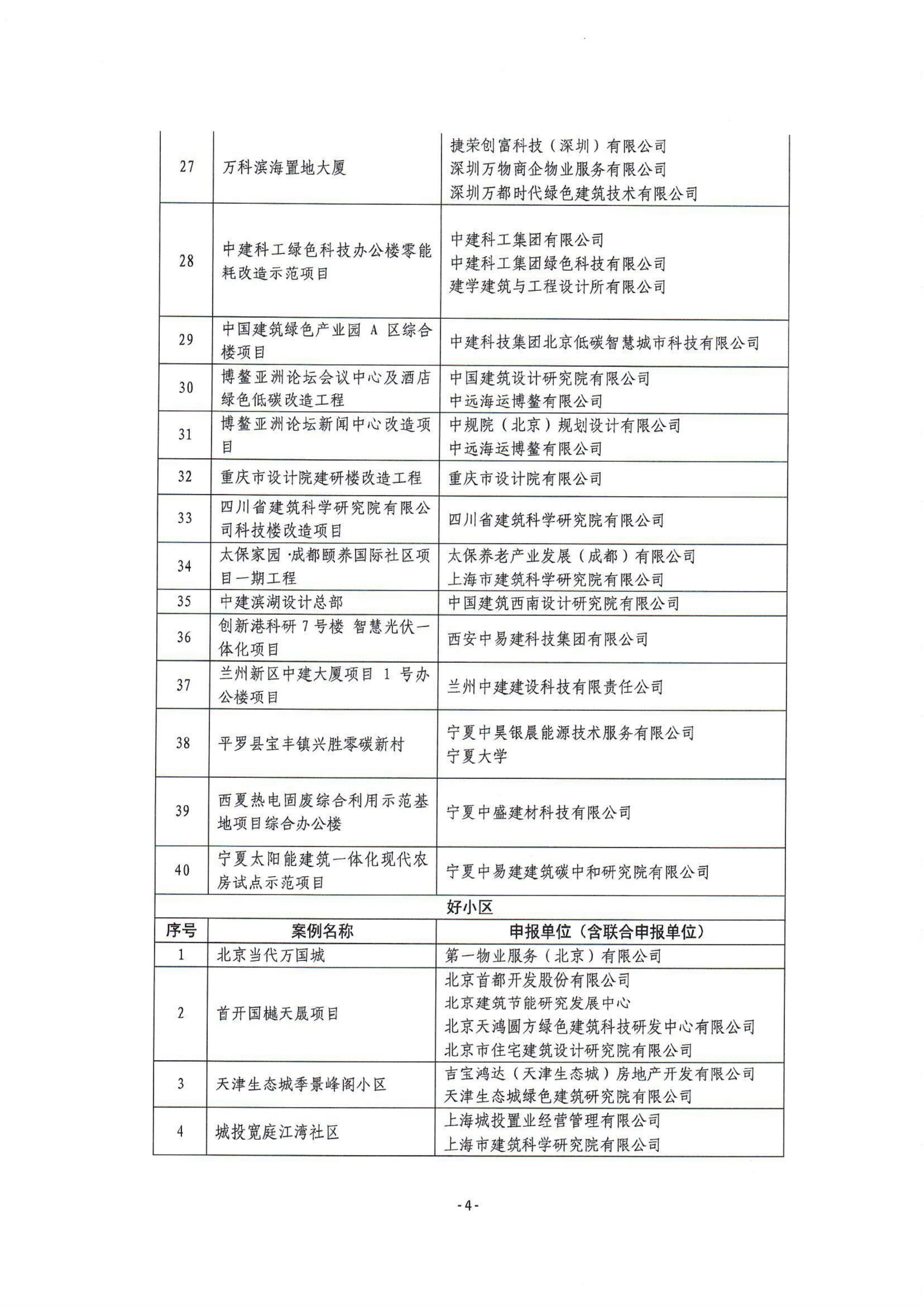 扫描_关于发布2024-2025年度绿色低碳“好房子、好小区、好社区、好城区”案例的通知_04.jpg