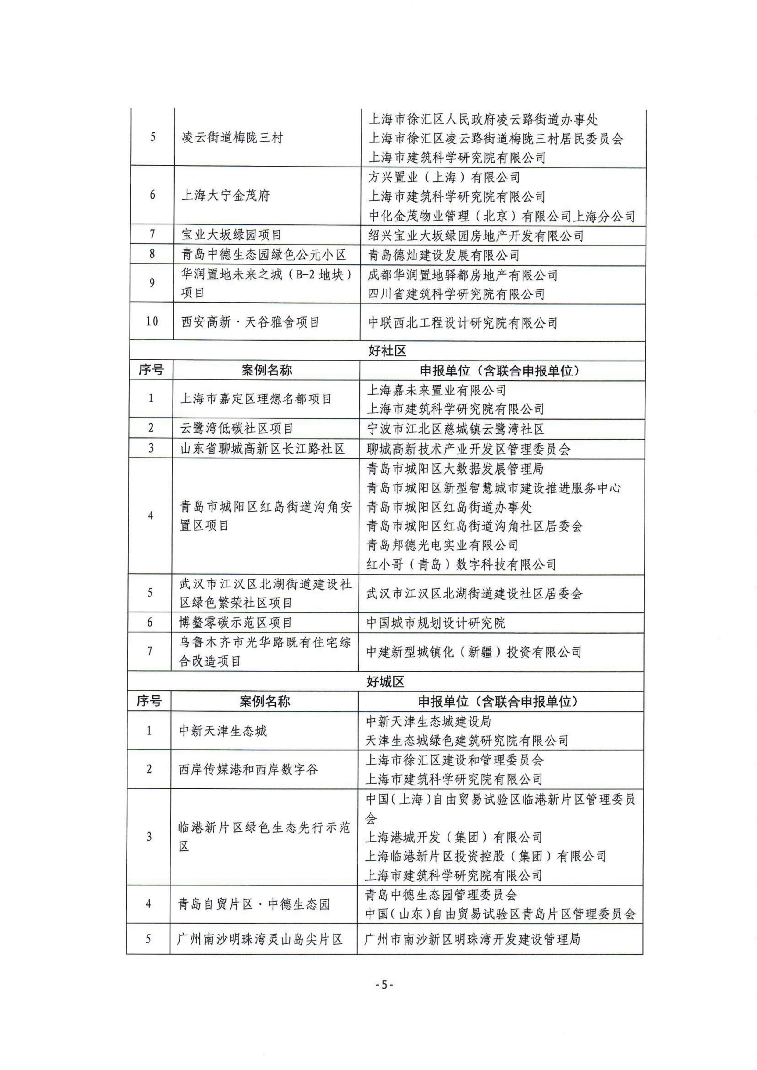 扫描_关于发布2024-2025年度绿色低碳“好房子、好小区、好社区、好城区”案例的通知_05.jpg