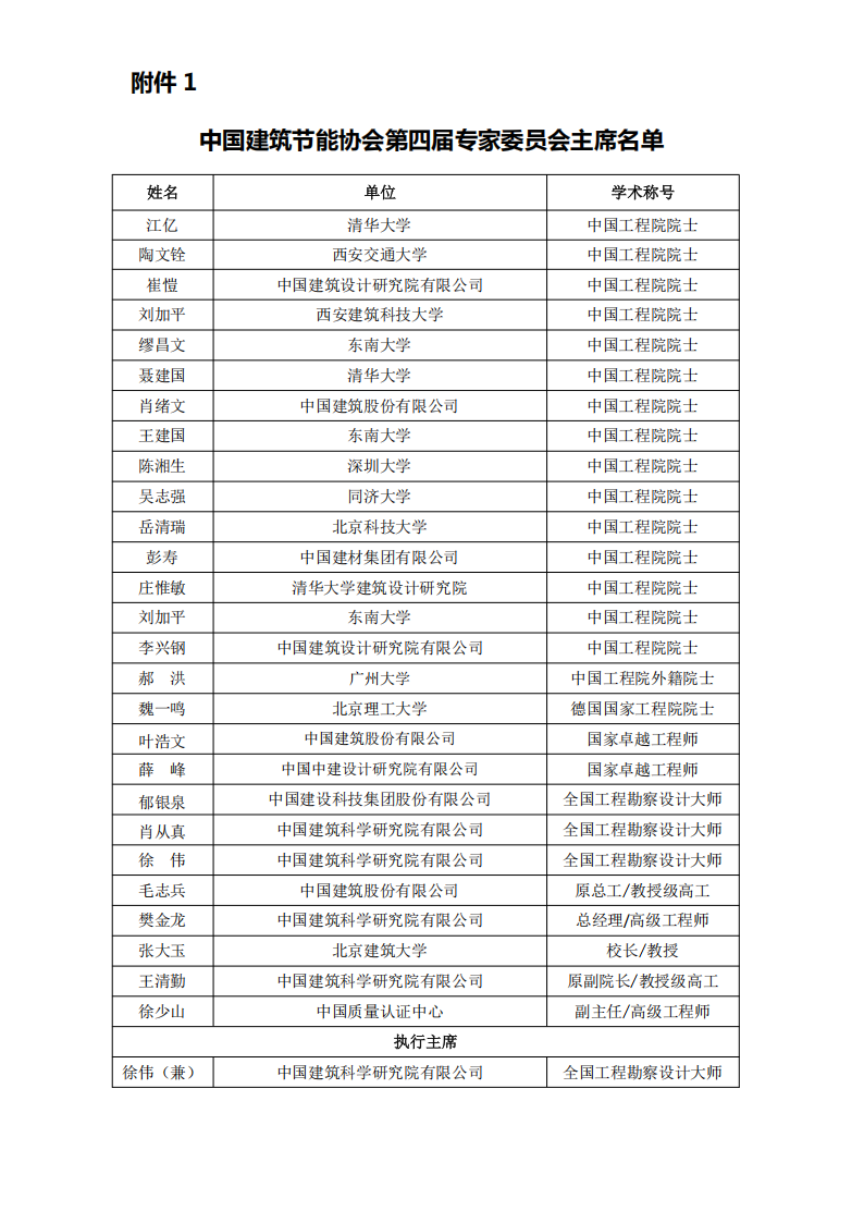附件1-中国建筑节能协会第四届专家委员会主席名单_01.png
