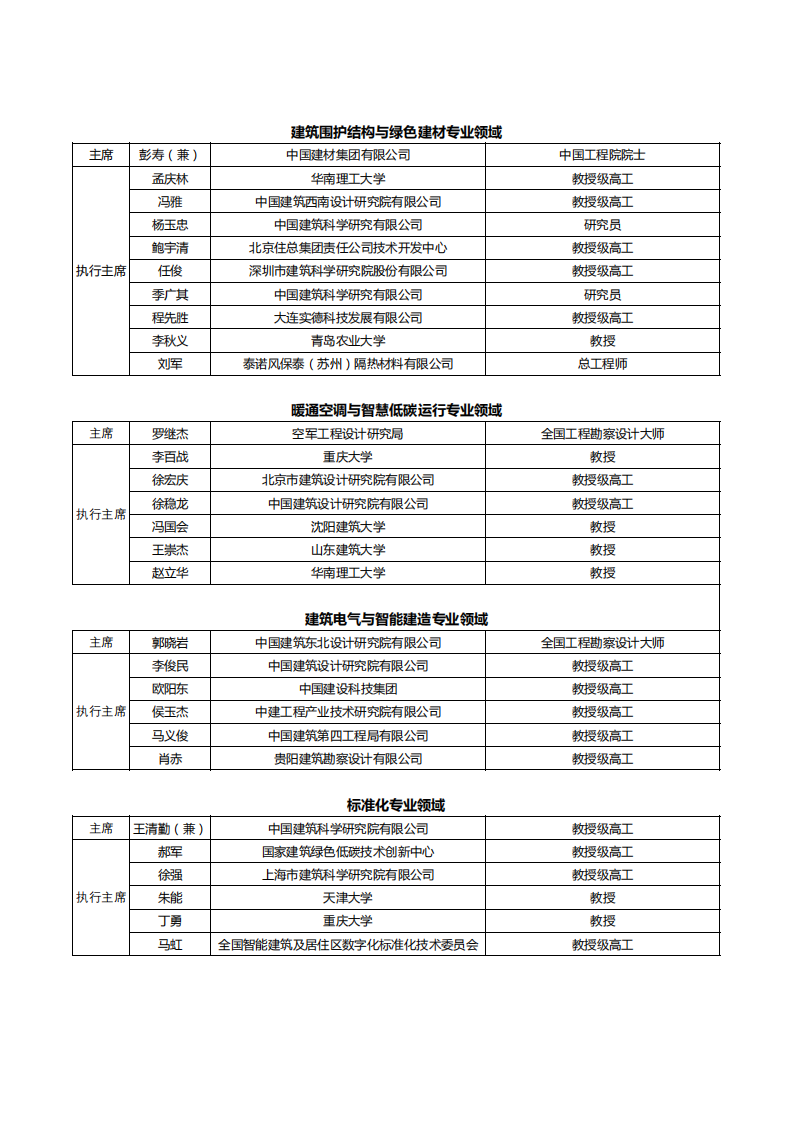 附件2-中国建筑节能协会第四届专家委员会专业主席与专业执行主席名单_02.png