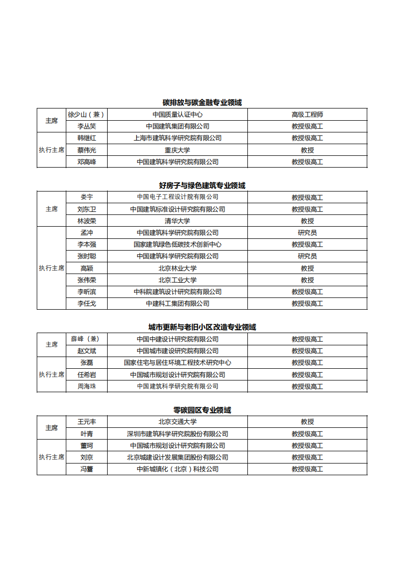附件2-中国建筑节能协会第四届专家委员会专业主席与专业执行主席名单_03.png