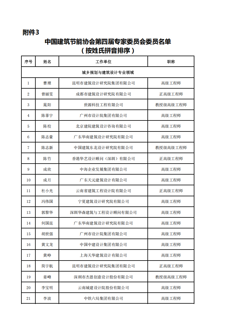 附件3-中国建筑节能协会第四届专家委员会委员名单(2)_01.png