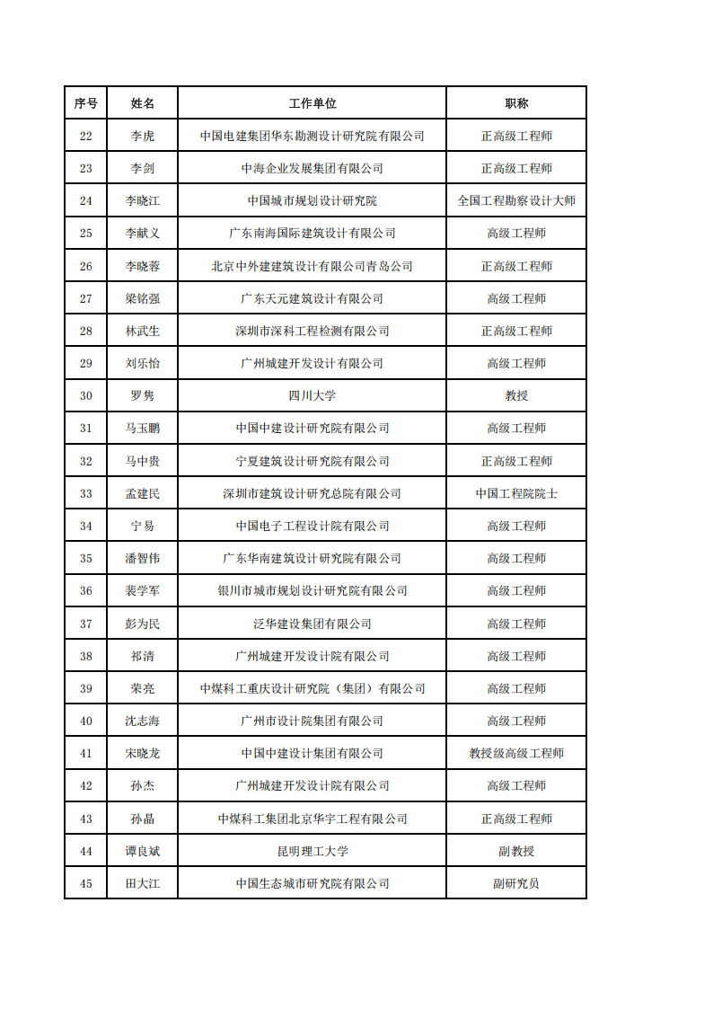 附件3-中国建筑节能协会第四届专家委员会委员名单(2)_02.png