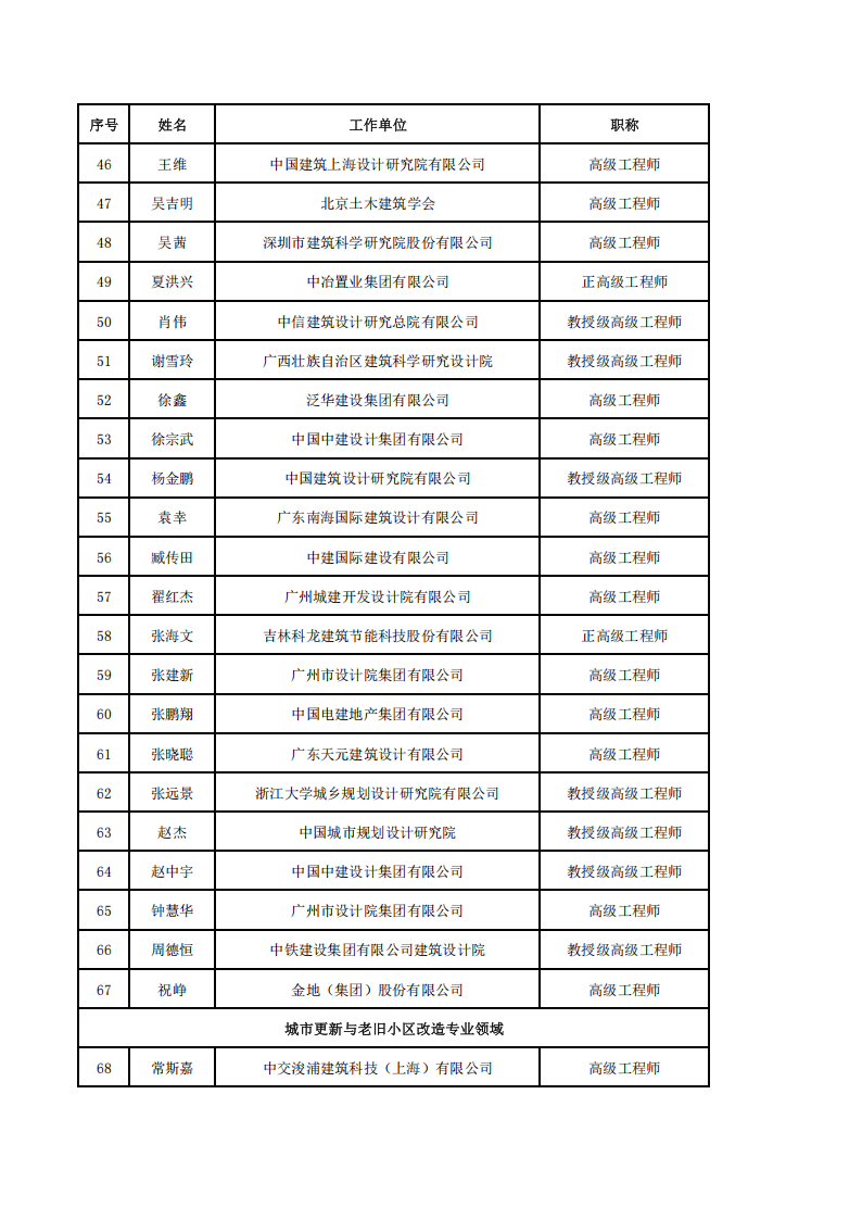 附件3-中国建筑节能协会第四届专家委员会委员名单(2)_03.png