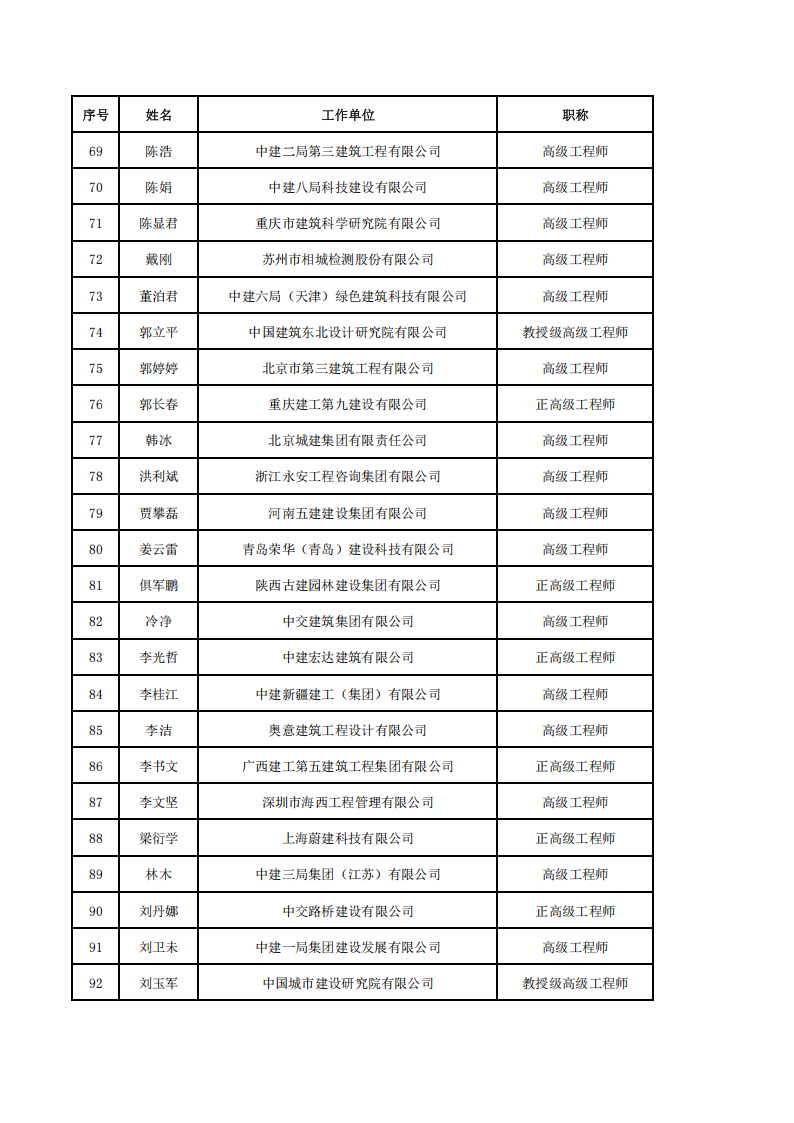 附件3-中国建筑节能协会第四届专家委员会委员名单(2)_04.png