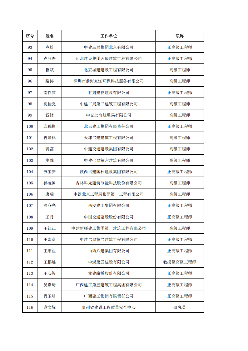 附件3-中国建筑节能协会第四届专家委员会委员名单(2)_05.png