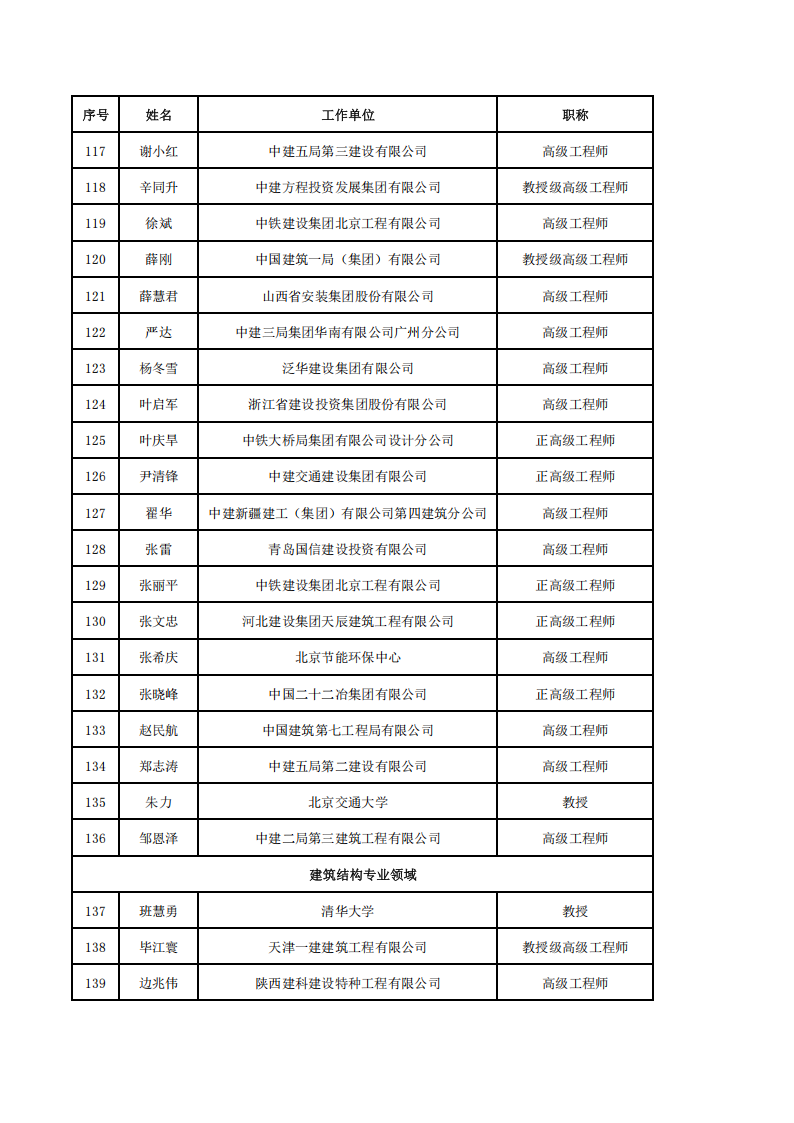 附件3-中国建筑节能协会第四届专家委员会委员名单(2)_06.png