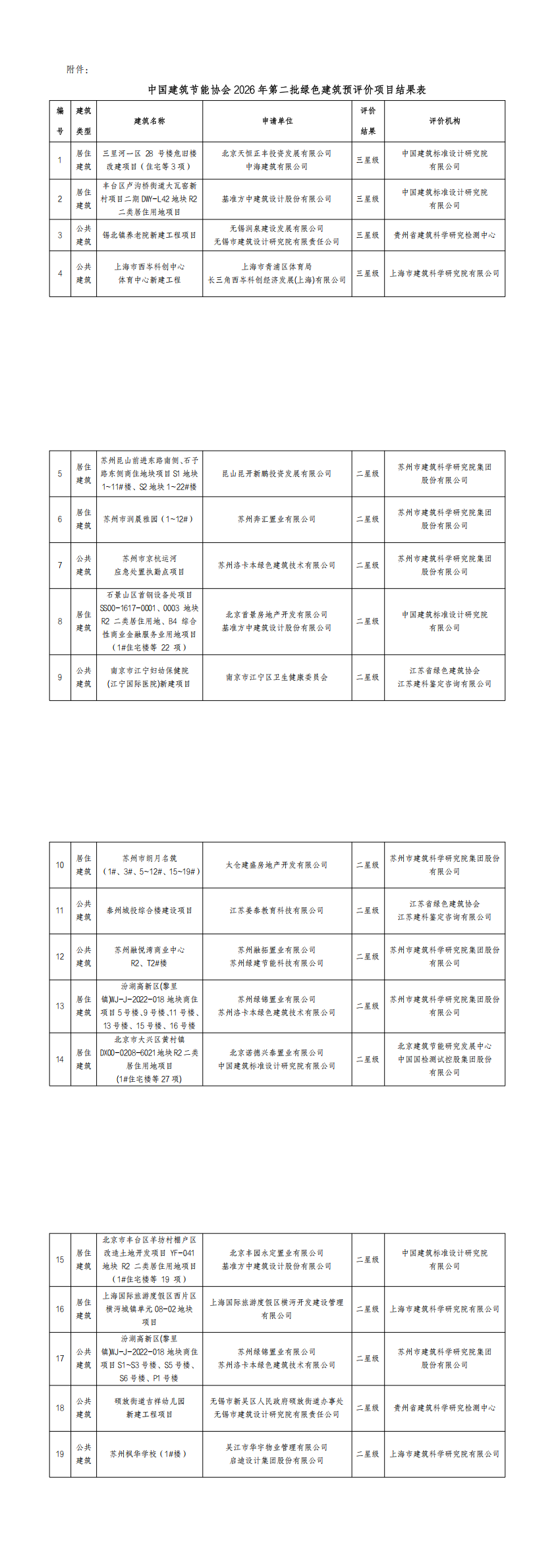 2026年第二批绿色建筑预评价项目公示_00.png