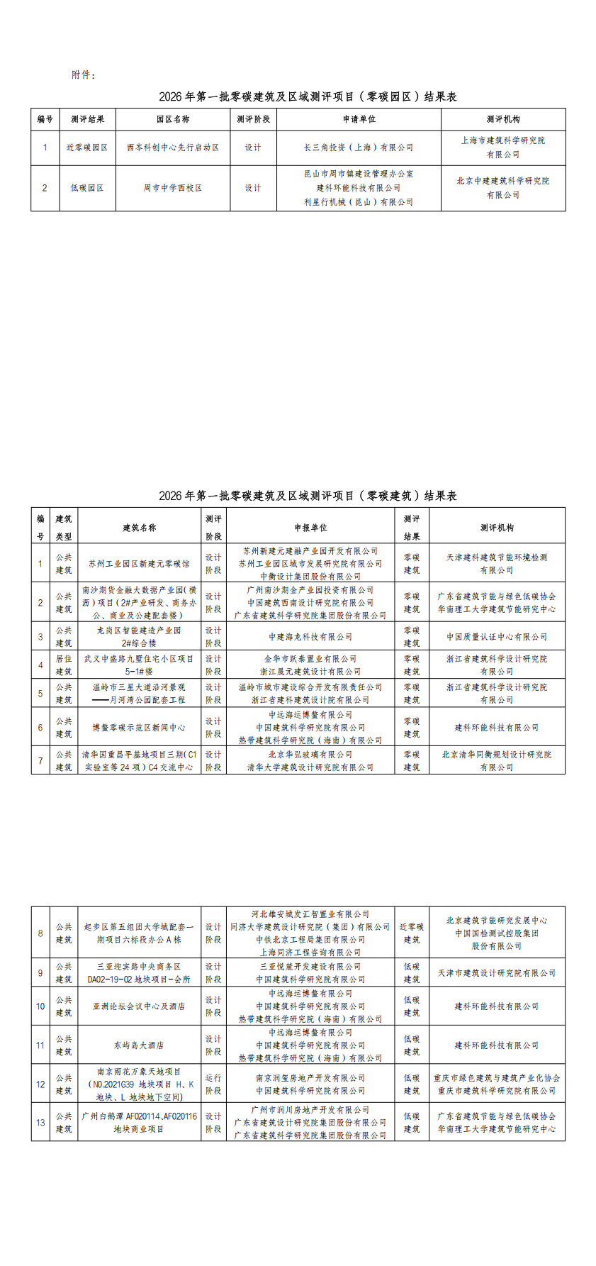 2026年第一批零碳建筑及区域测评项目公示(1)_00.png