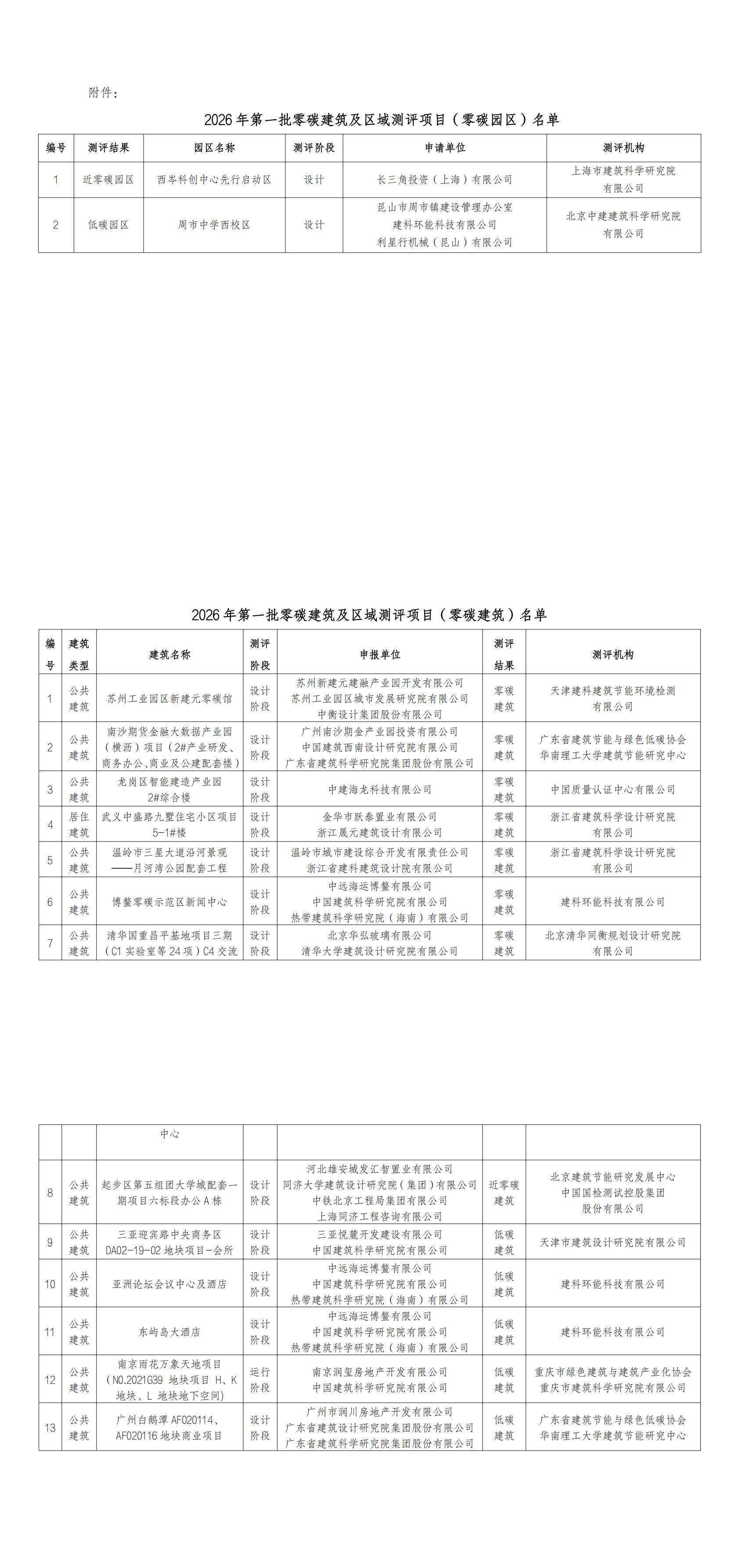 关于公布2026年第一批零碳建筑及区域测评项目的通知(2)_00.jpg