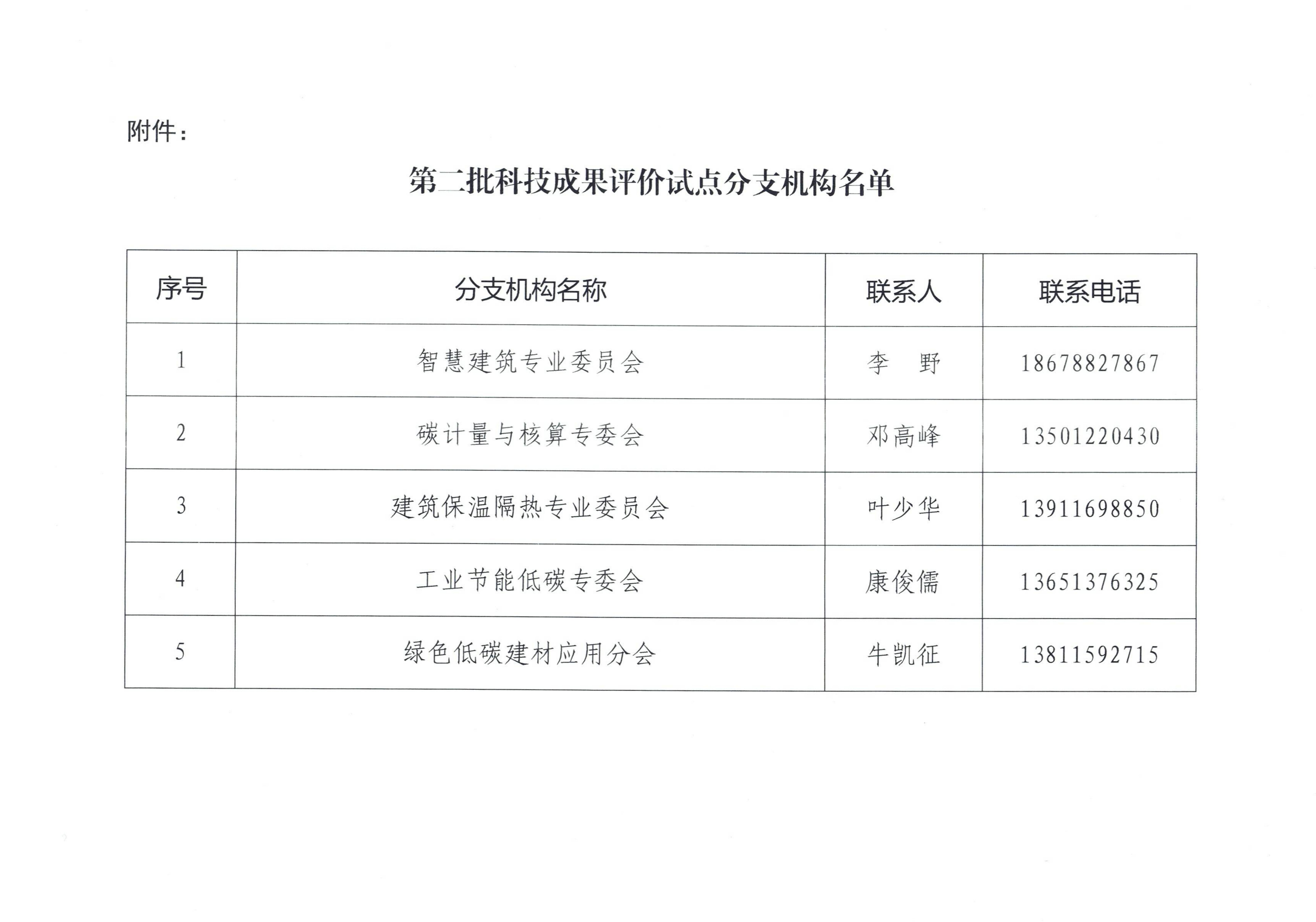 1775698221544135.jpg 关于发布第二批科技成果评价试点分支机构名单的通知(含附件)(2)_02.jpg