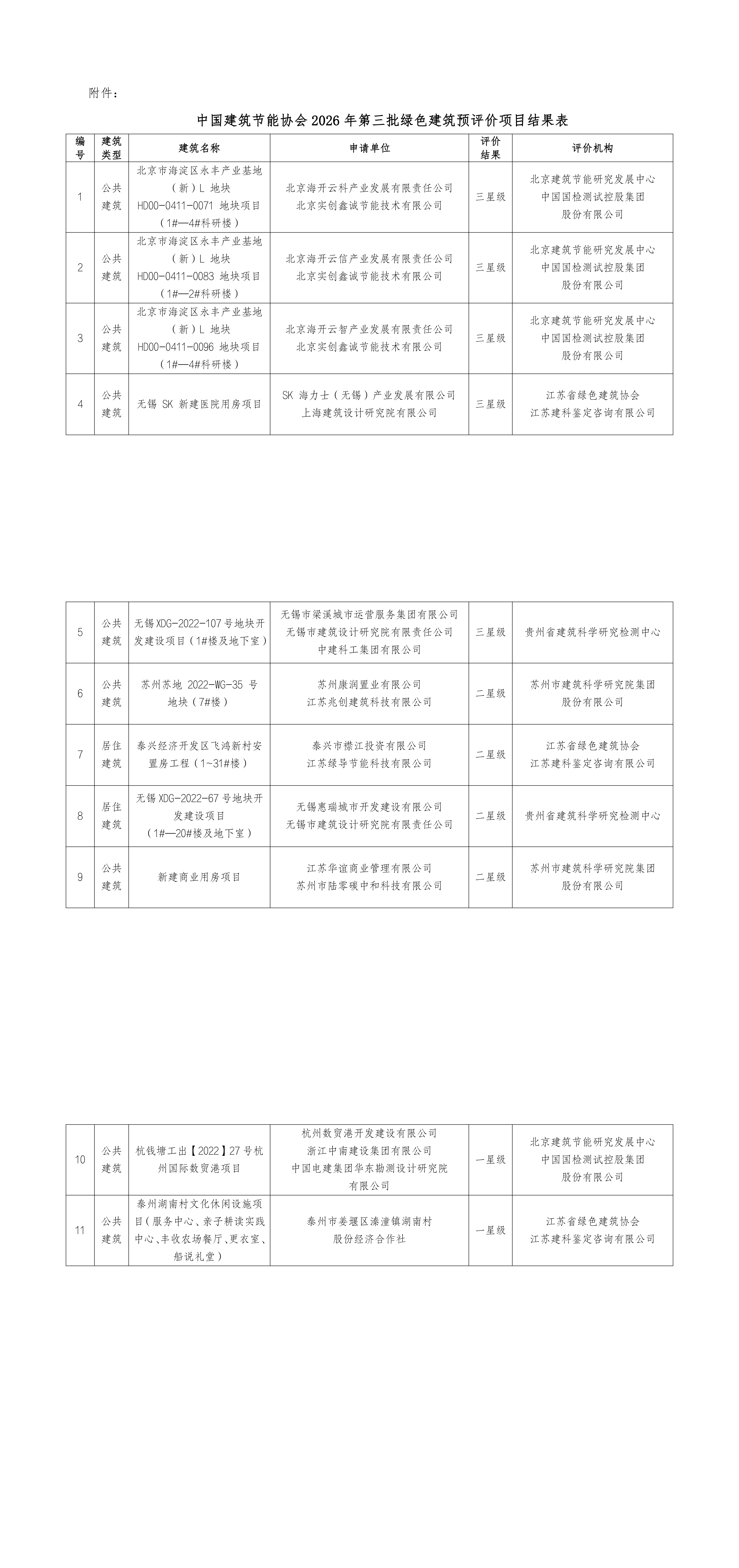 2026年第三批绿色建筑预评价项目公示(1)_00.jpg