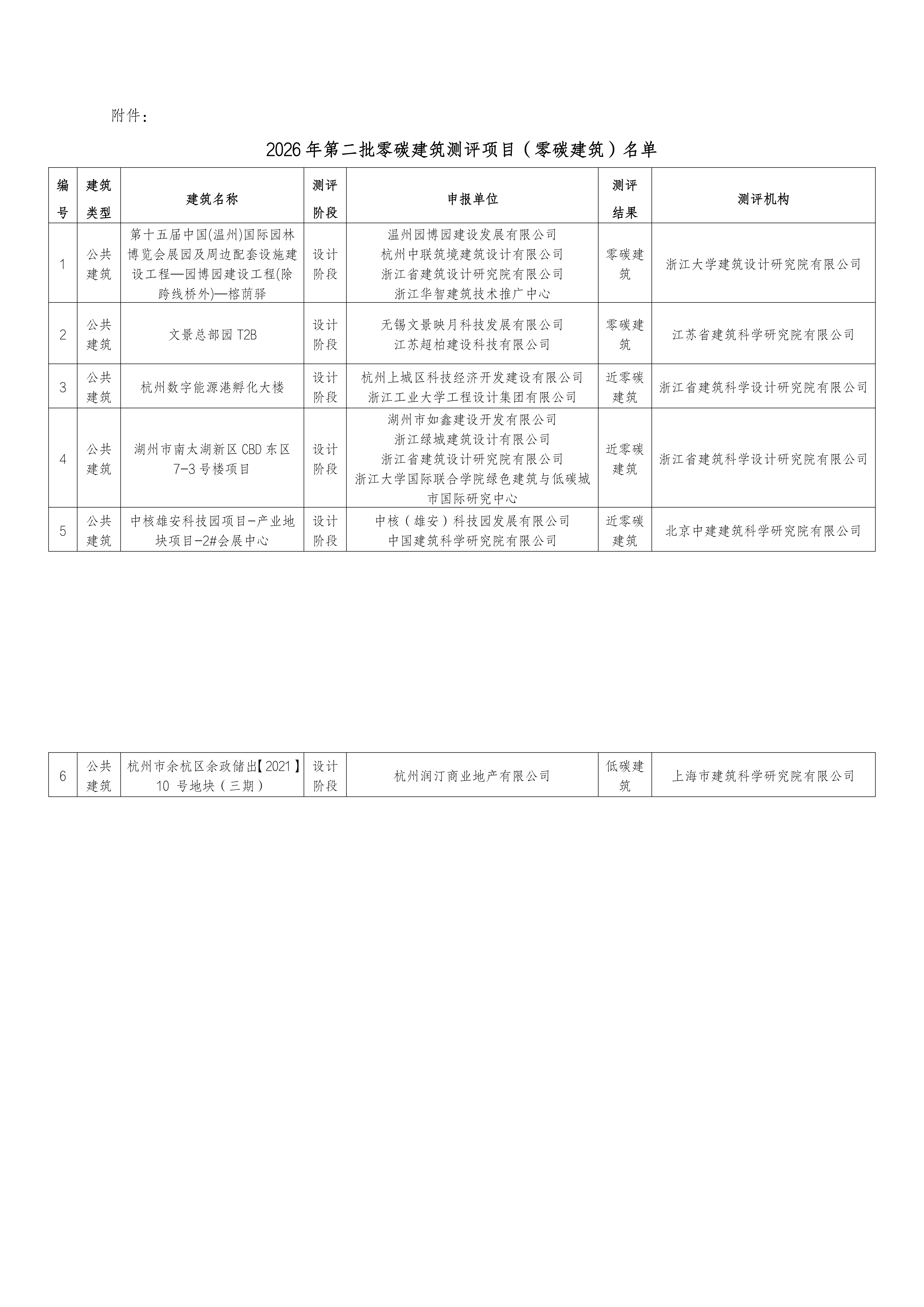 关于公布2026年第二批零碳建筑测评项目的通知_00.jpg