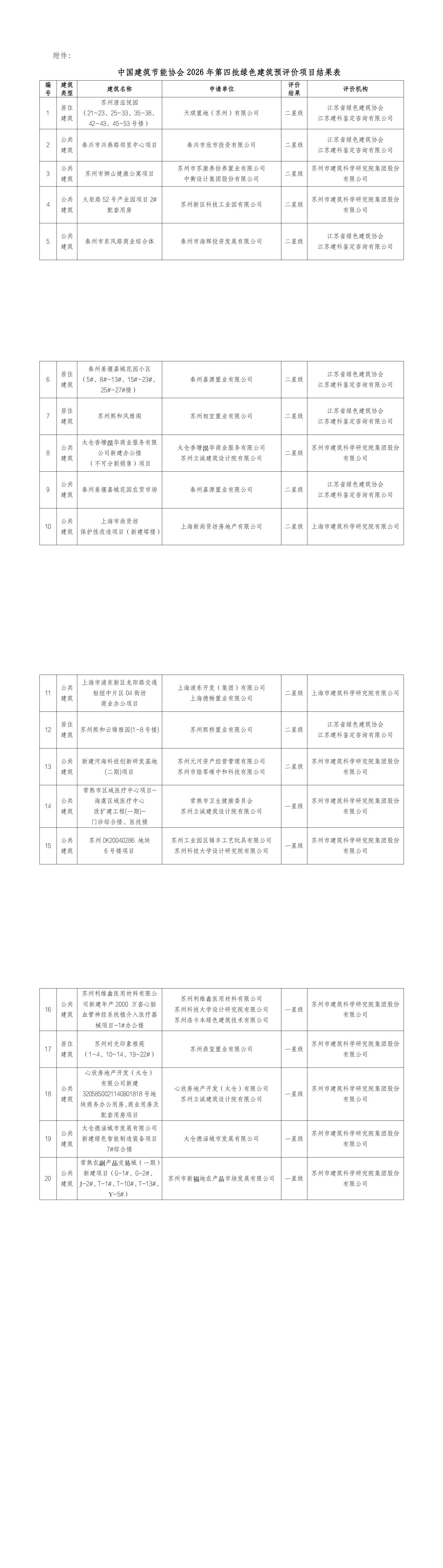 2026年第四批绿色建筑预评价项目公示(3)_20260612143924_00.jpg