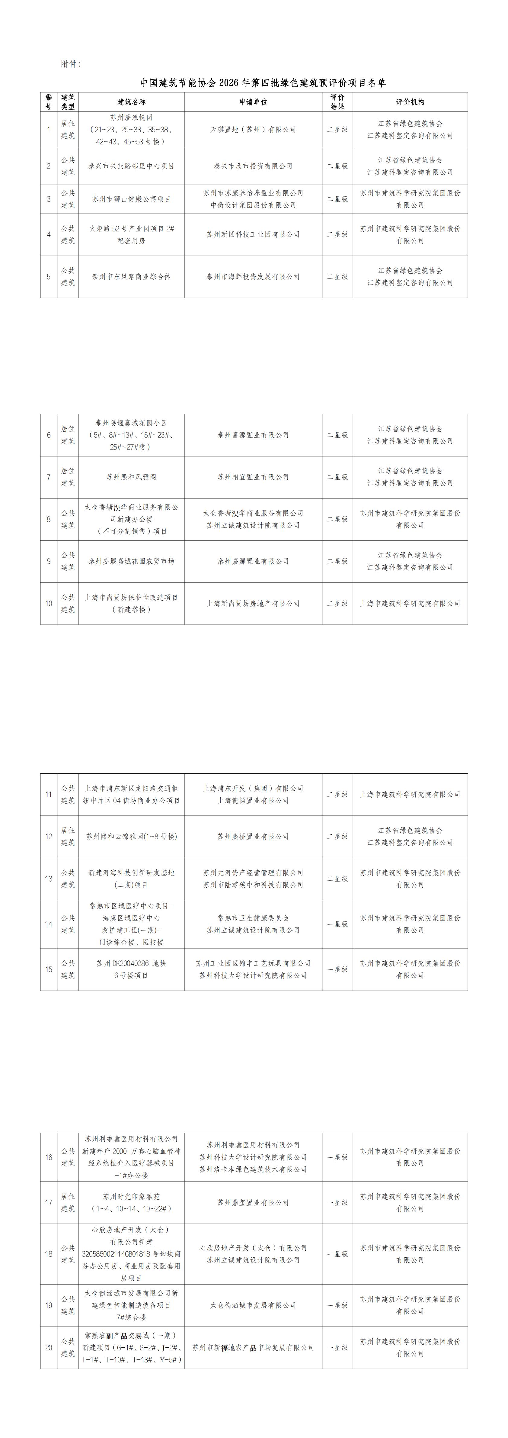 1781243245158563.jpg 关于公布2026年第四批绿色建筑预评价项目的通知(2)_20260612144615_00.jpg