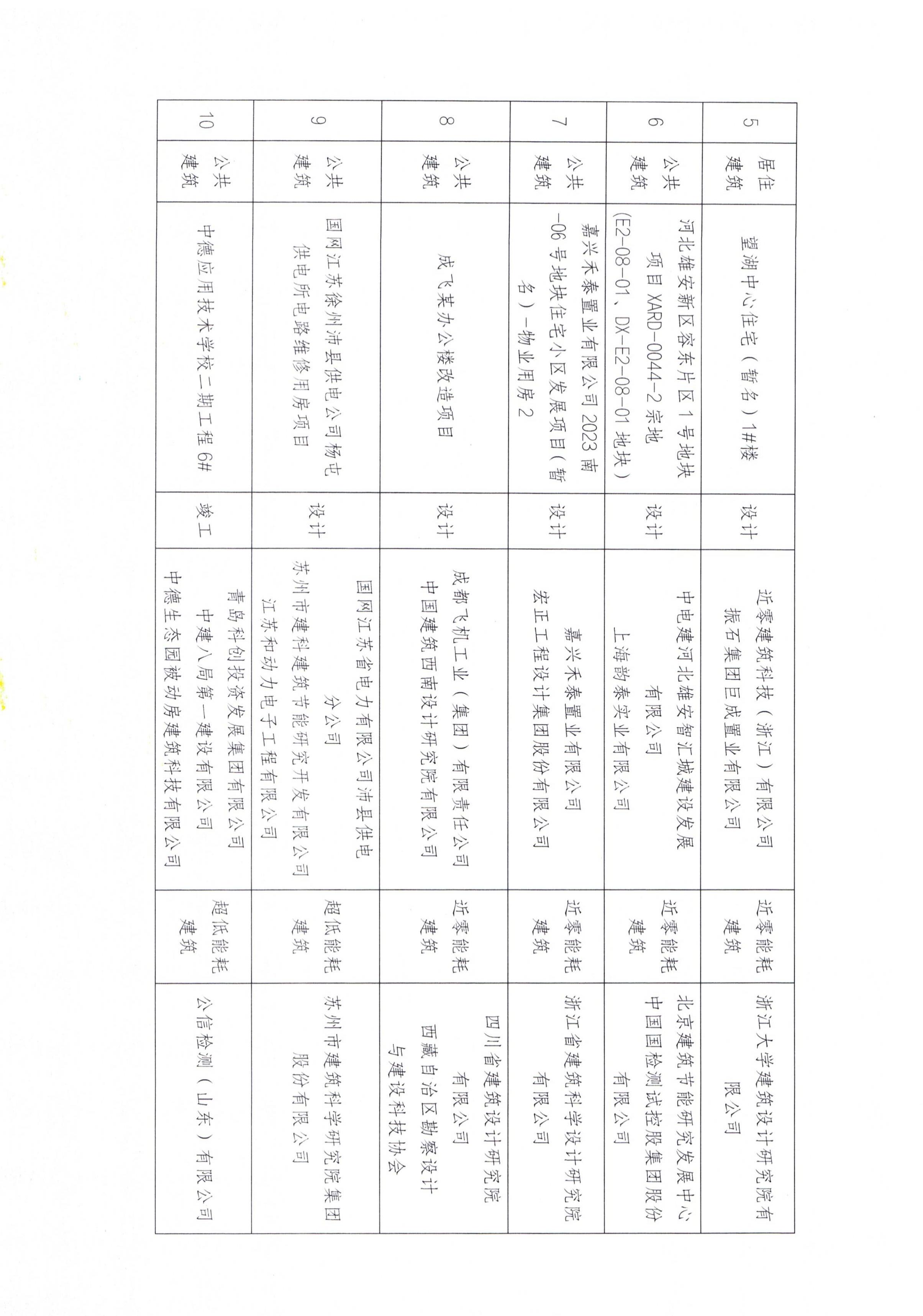 2025年第二批近零能耗建筑测评项目公示_02.jpg