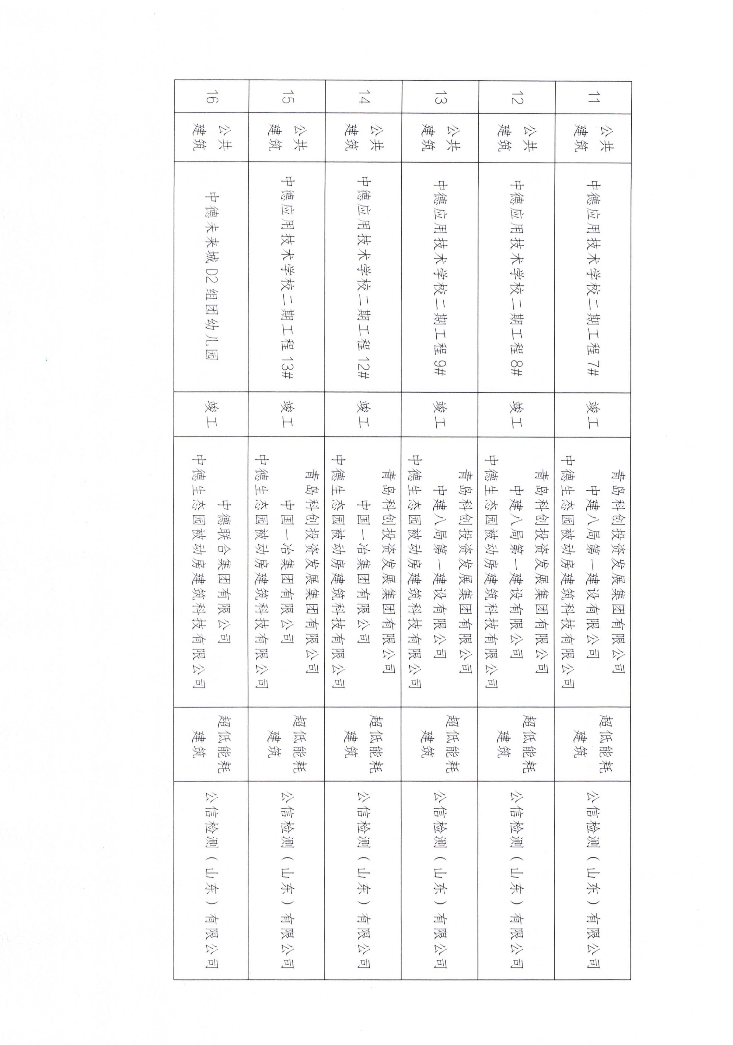 2025年第二批近零能耗建筑测评项目公示_03.jpg