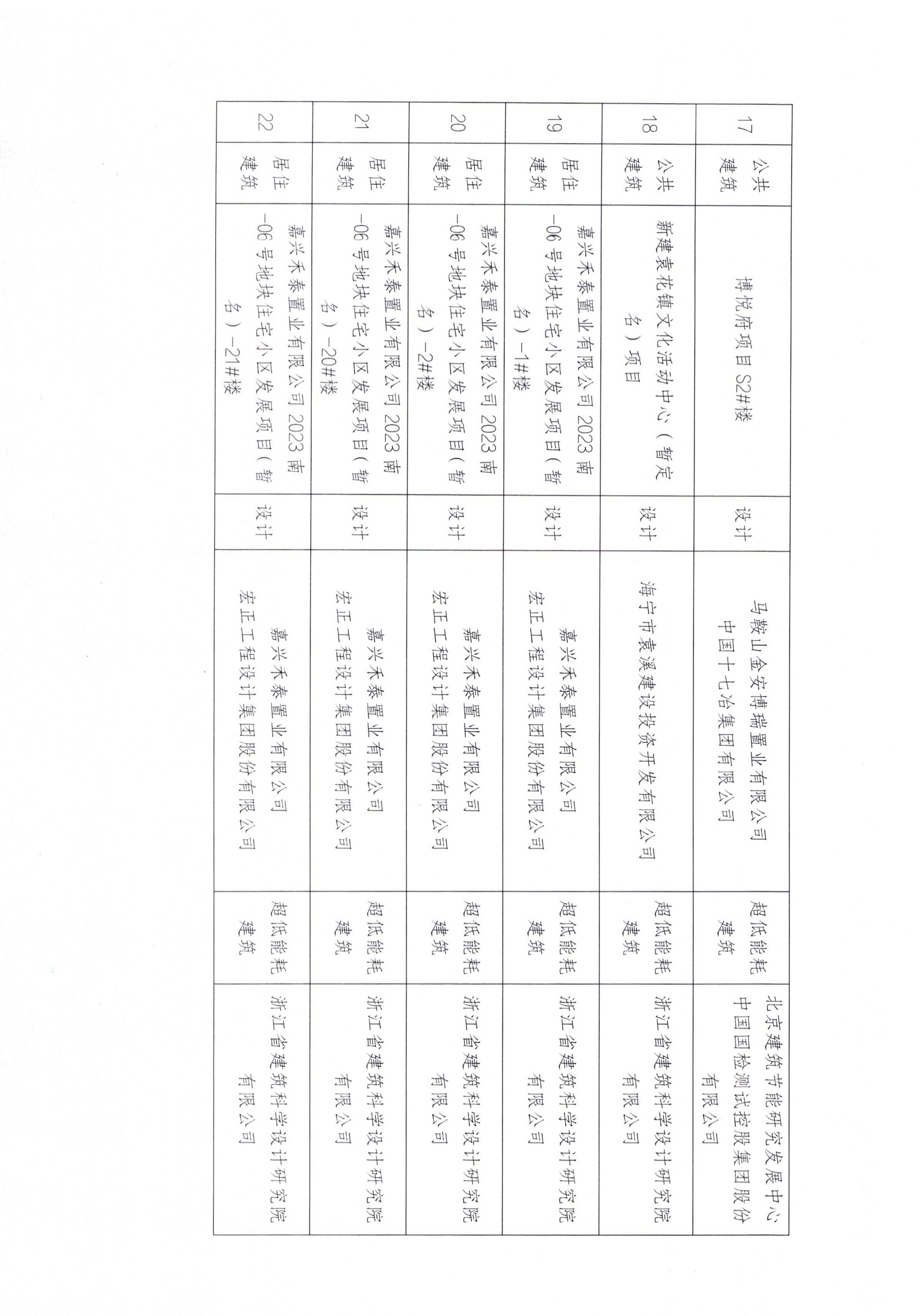 2025年第二批近零能耗建筑测评项目公示_04.jpg