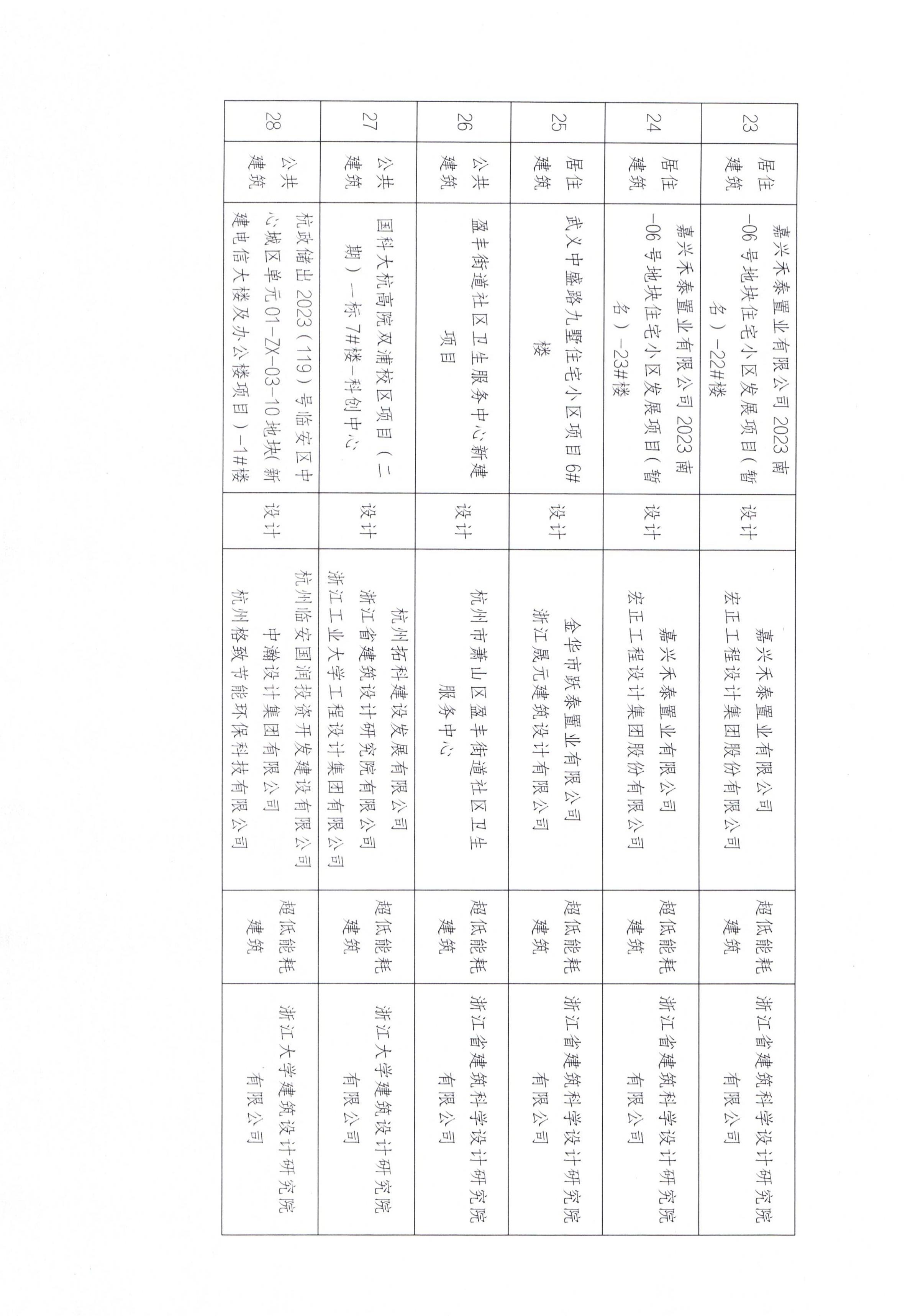 2025年第二批近零能耗建筑测评项目公示_05.jpg