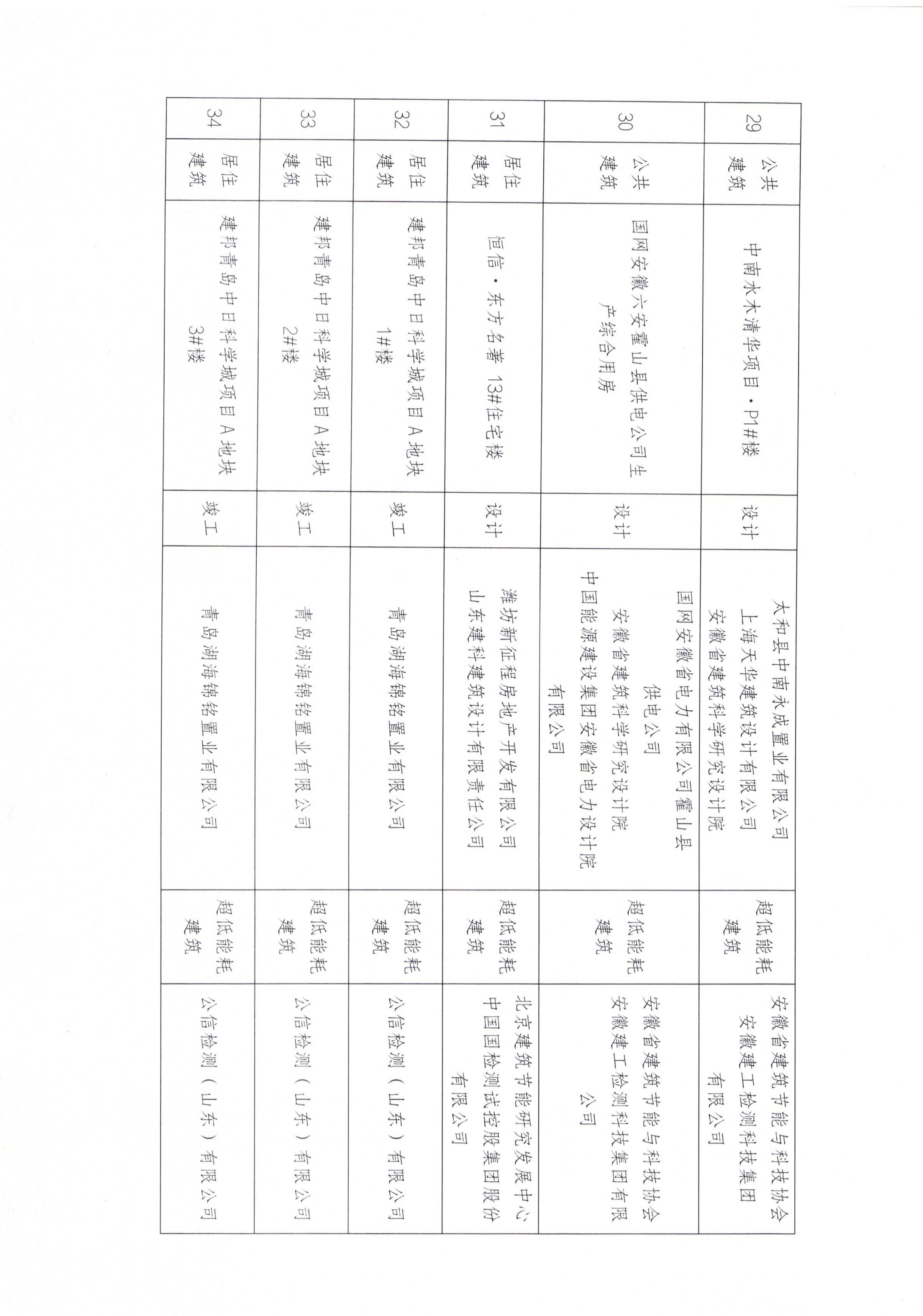 2025年第二批近零能耗建筑测评项目公示_06.jpg