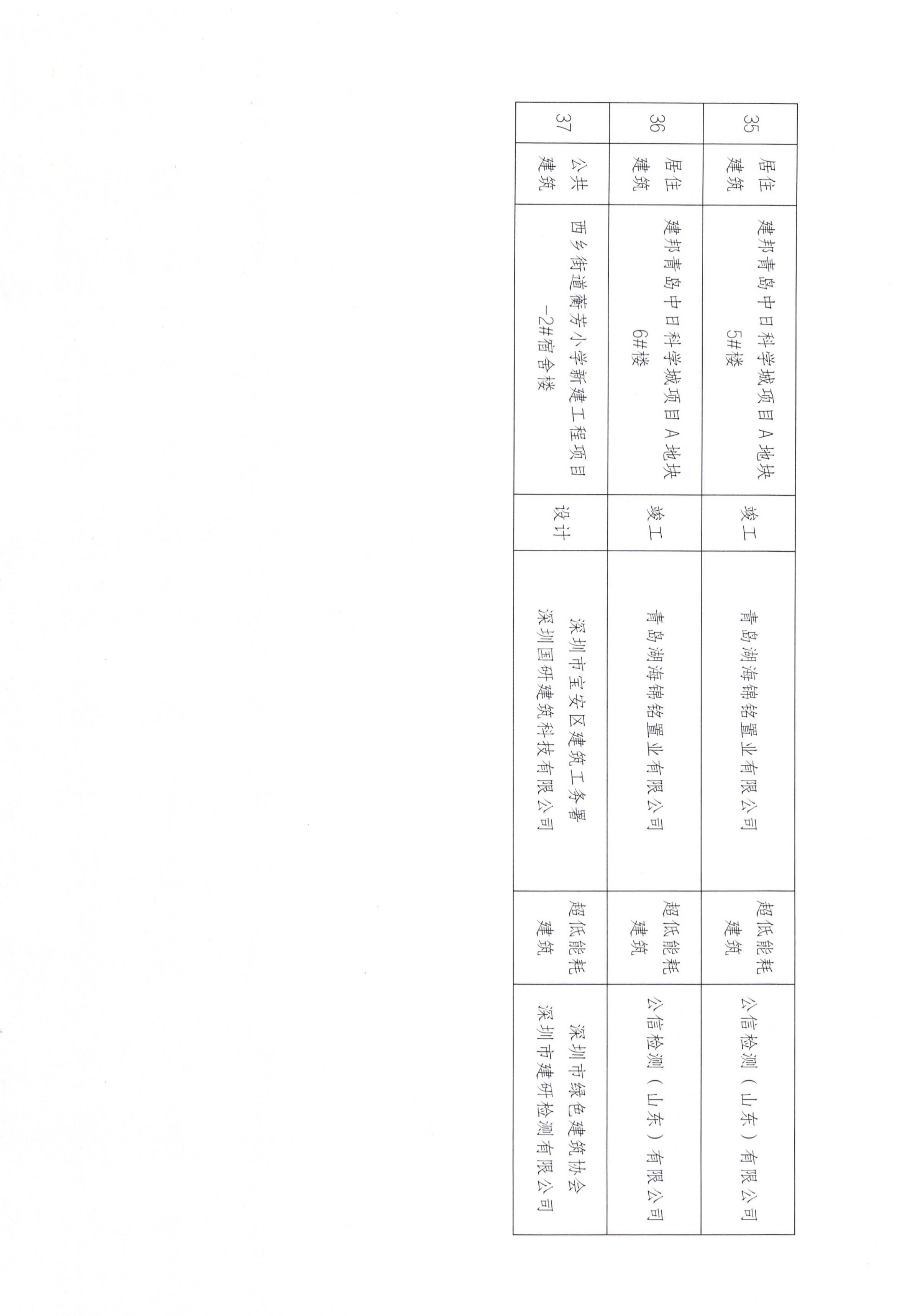 2025年第二批近零能耗建筑测评项目公示_07.jpg