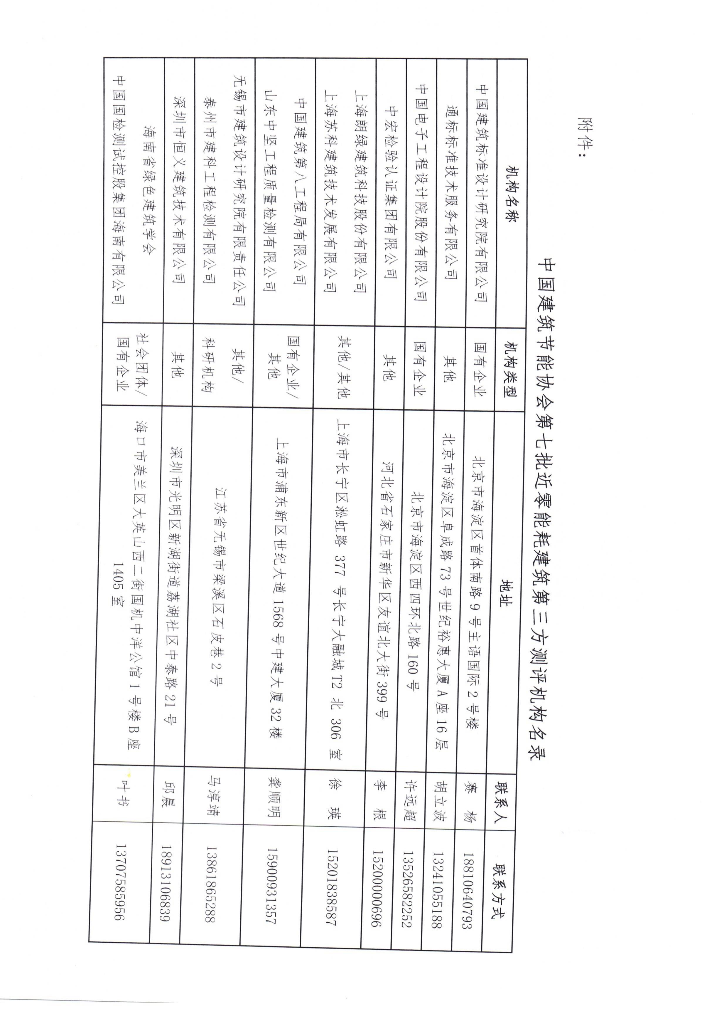 关于中国建筑节能协会第七批第三方近零能耗建筑测评机构名录的公示_02.jpg