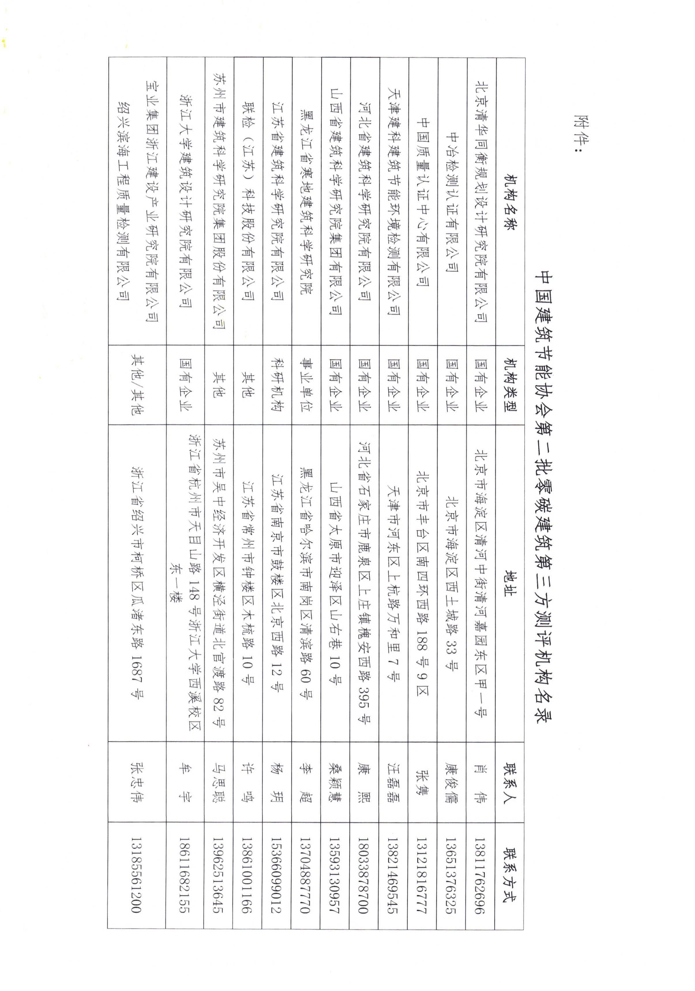 关于中国建筑节能协会第二批第三方零碳建筑测评机构名录的公示_02.jpg
