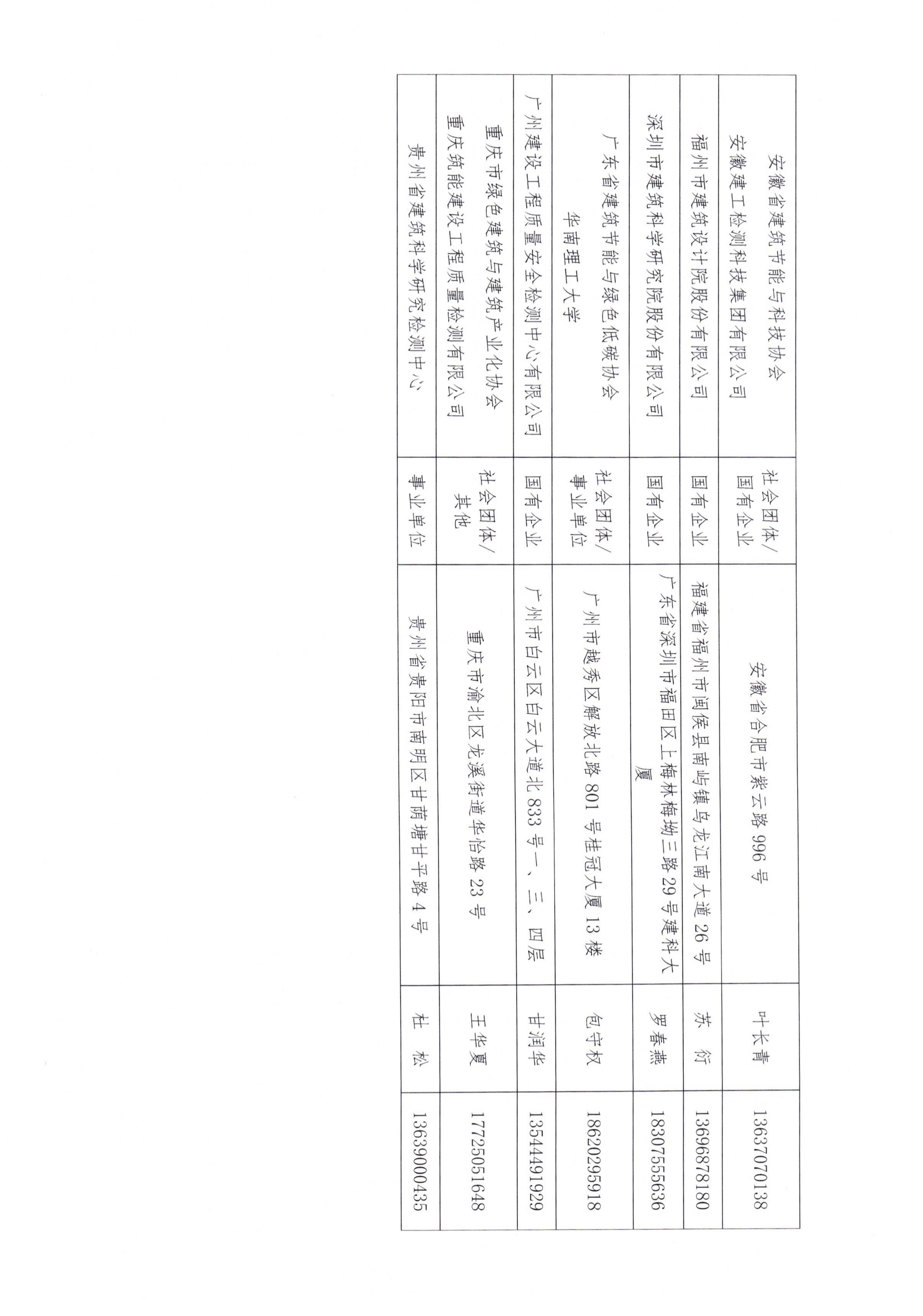 关于中国建筑节能协会第二批第三方零碳建筑测评机构名录的公示_03.jpg