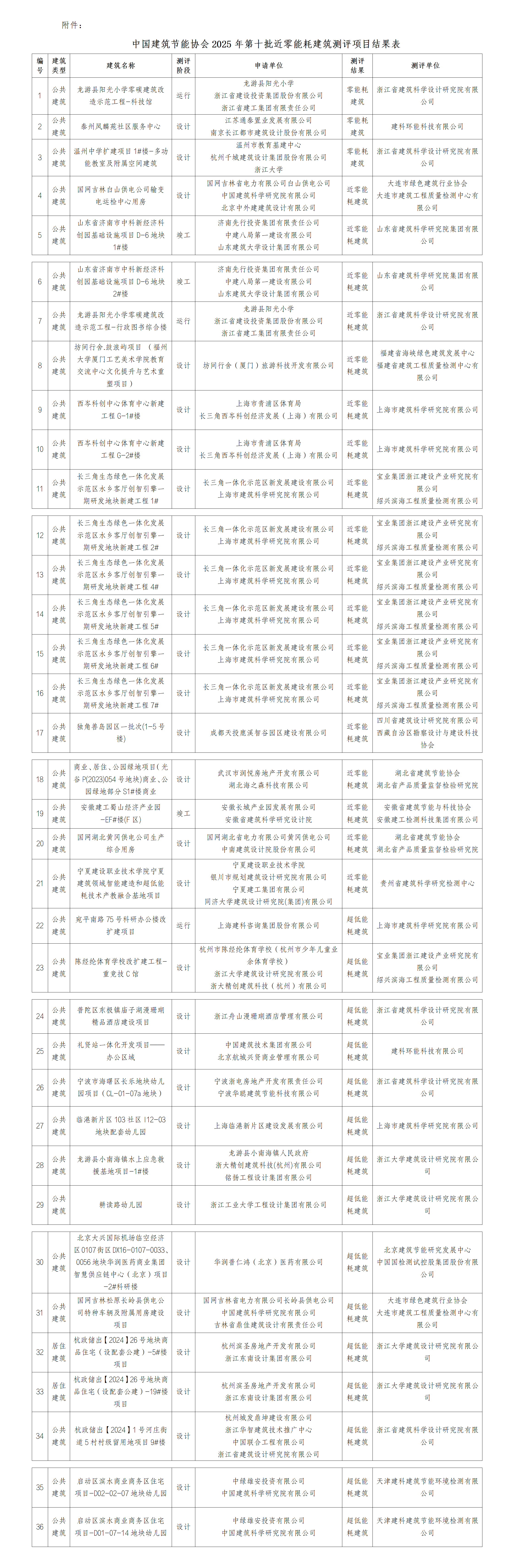 1765528598439367.png 2025年第十批近零能耗建筑测评项目公示_01.png