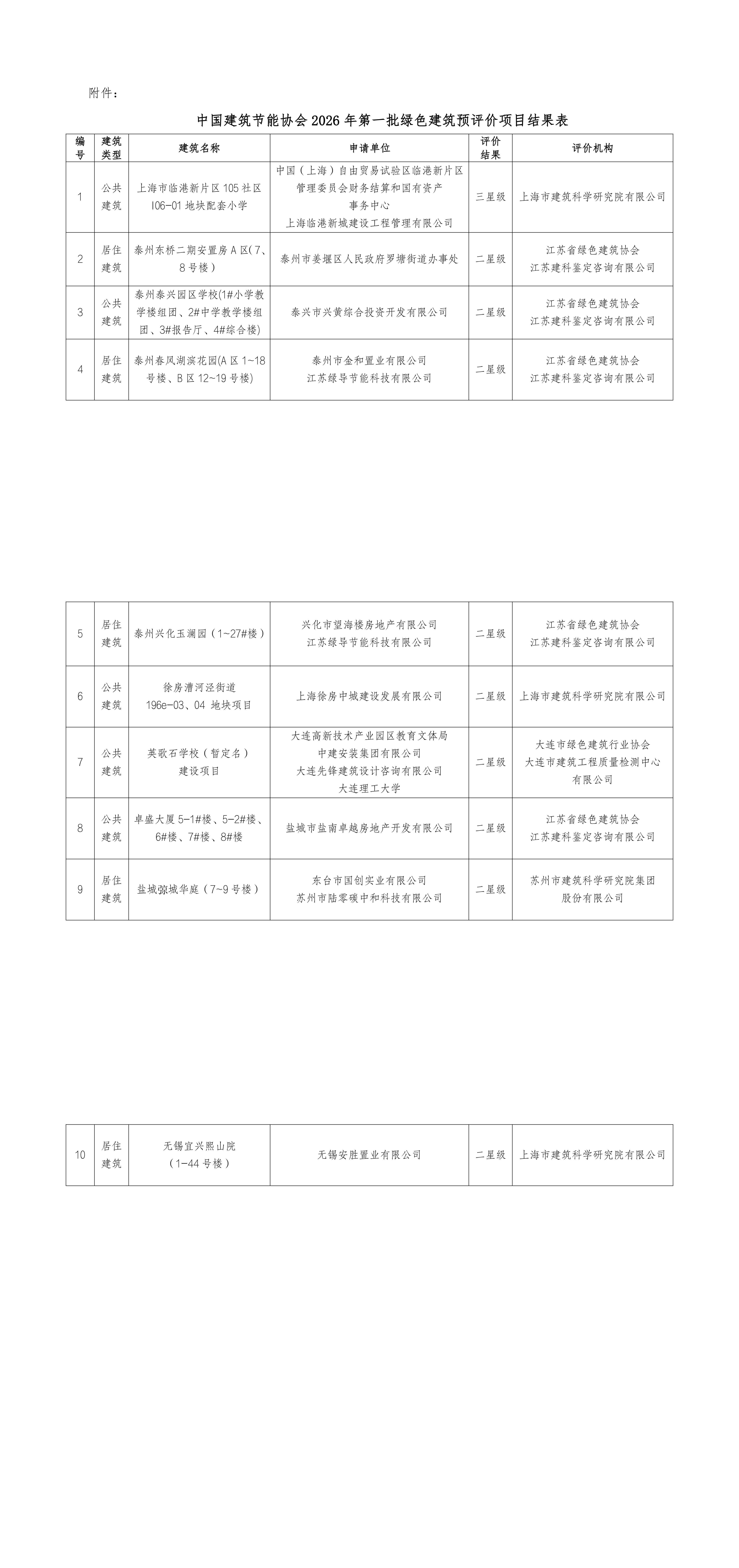 2026年第一批绿色建筑预评价项目公示_00.png