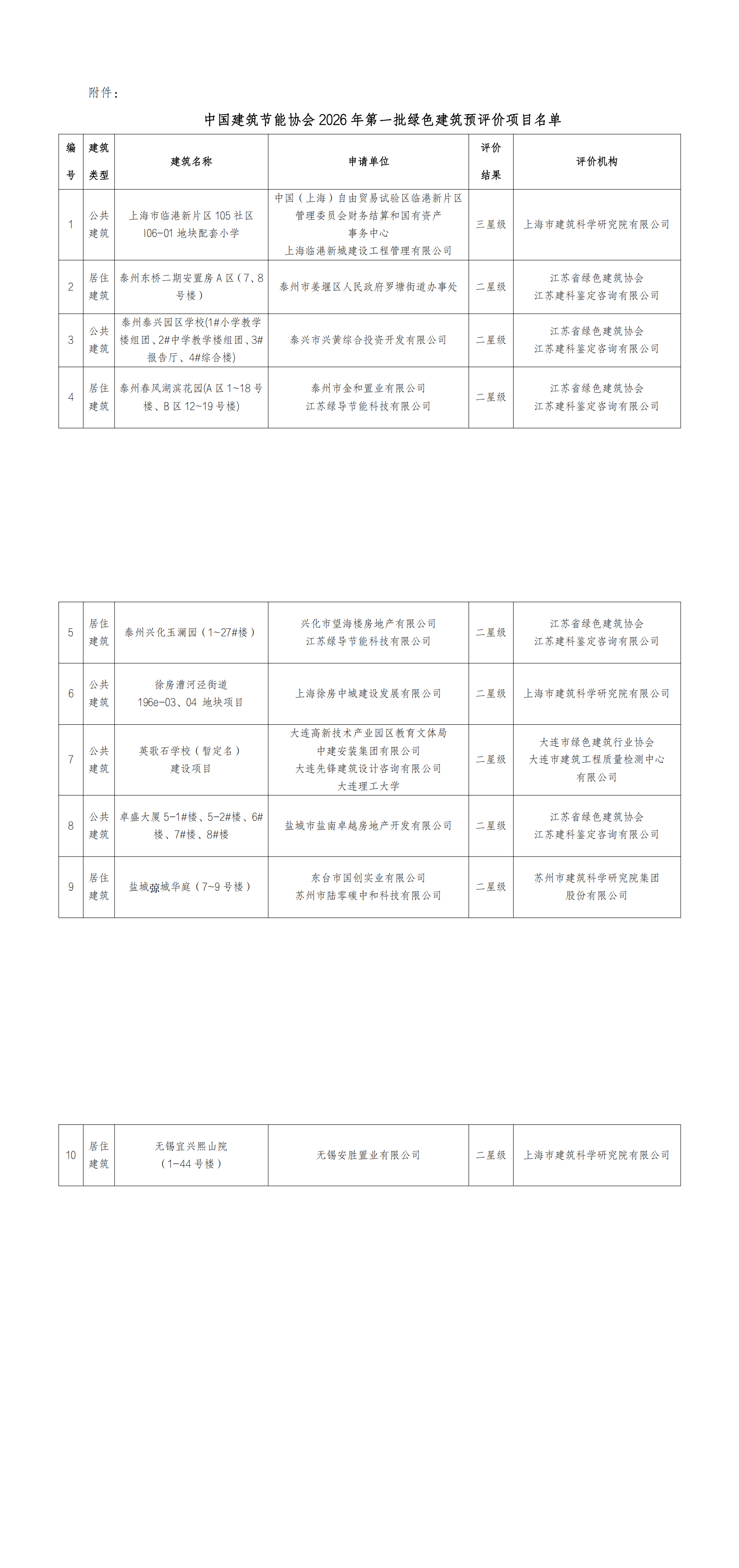 关于公布2026年第一批绿色建筑预评价项目的通知(1)_00.png