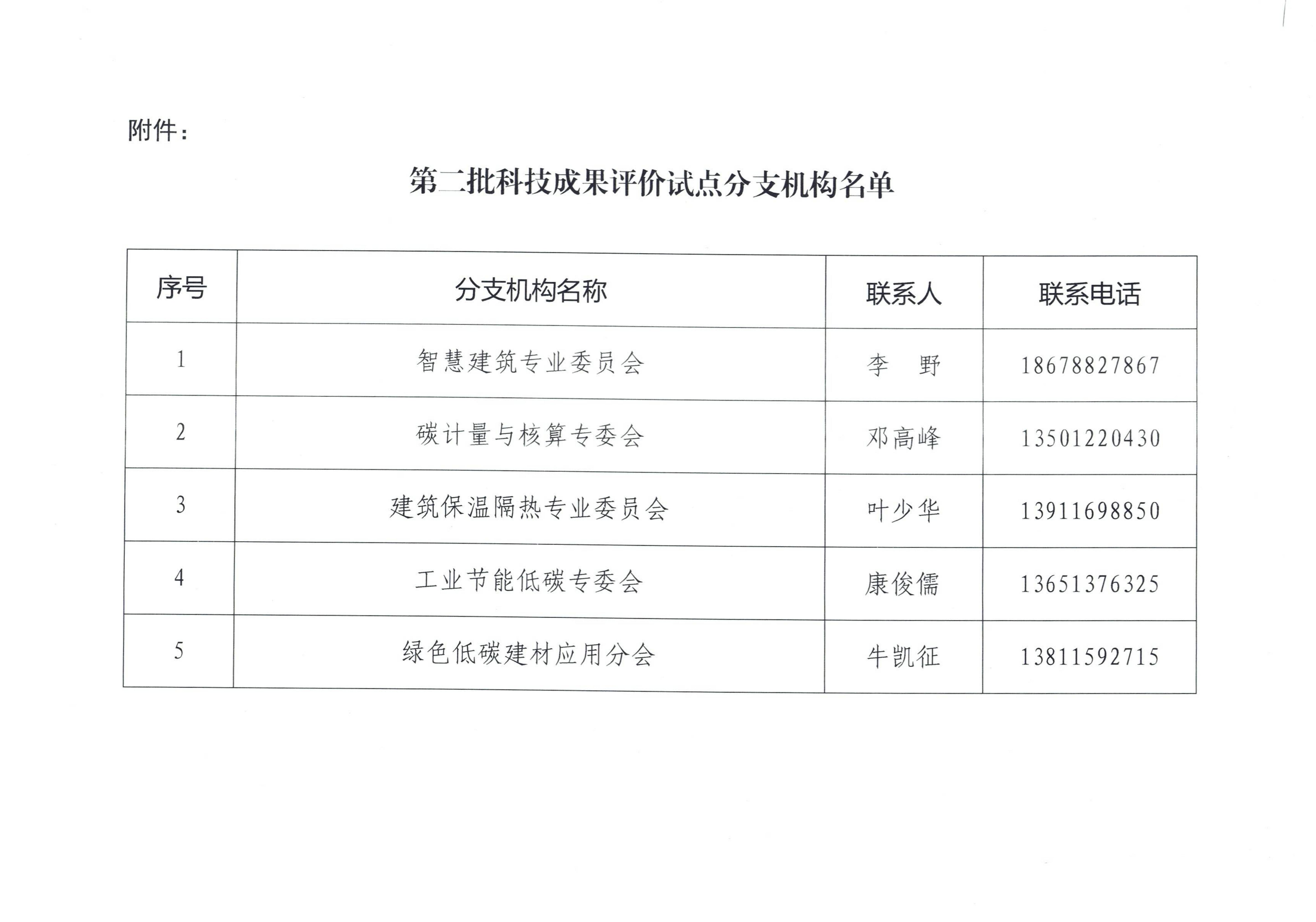 1775615491480106.jpg 关于发布第二批科技成果评价试点分支机构名单的通知(含附件)(1)_02.jpg