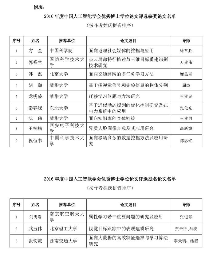 2016年中国人工智能学会优秀博士学位论文评选获奖名单公示_页面_2.jpg