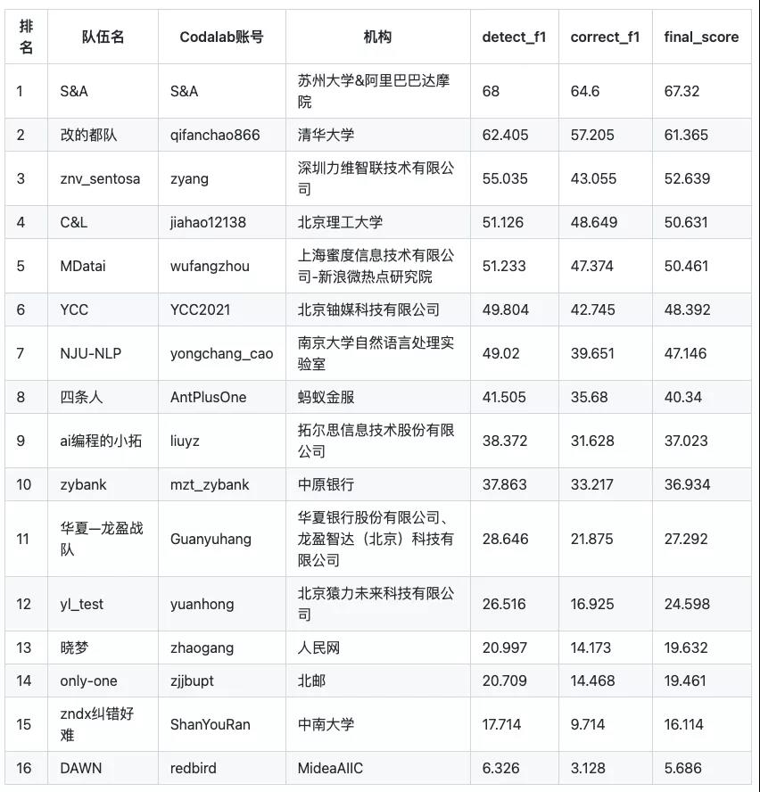 1637830093693241.jpg 1637830093693241.jpg