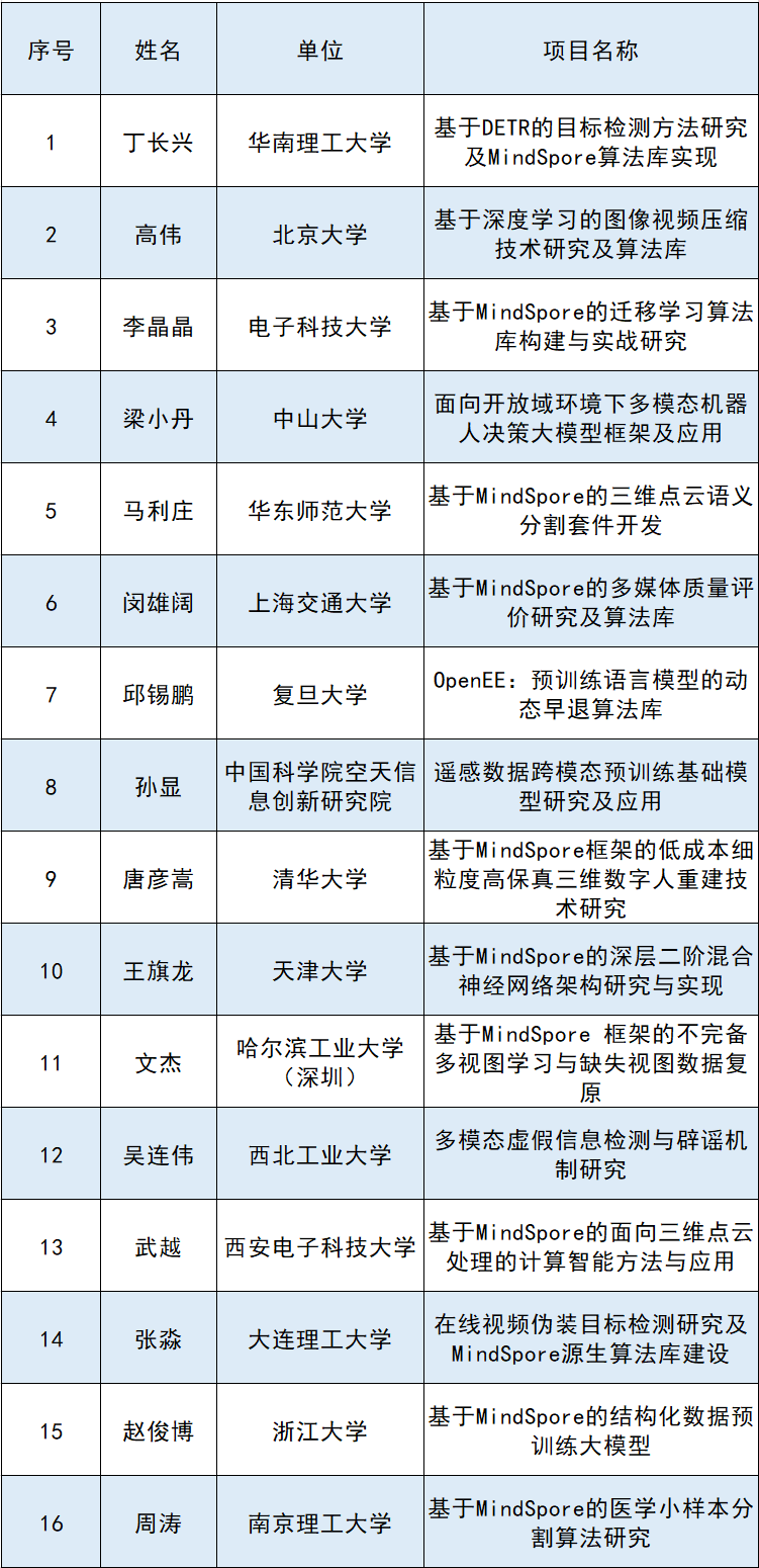 1670220635909304.png 1670220635909304.png