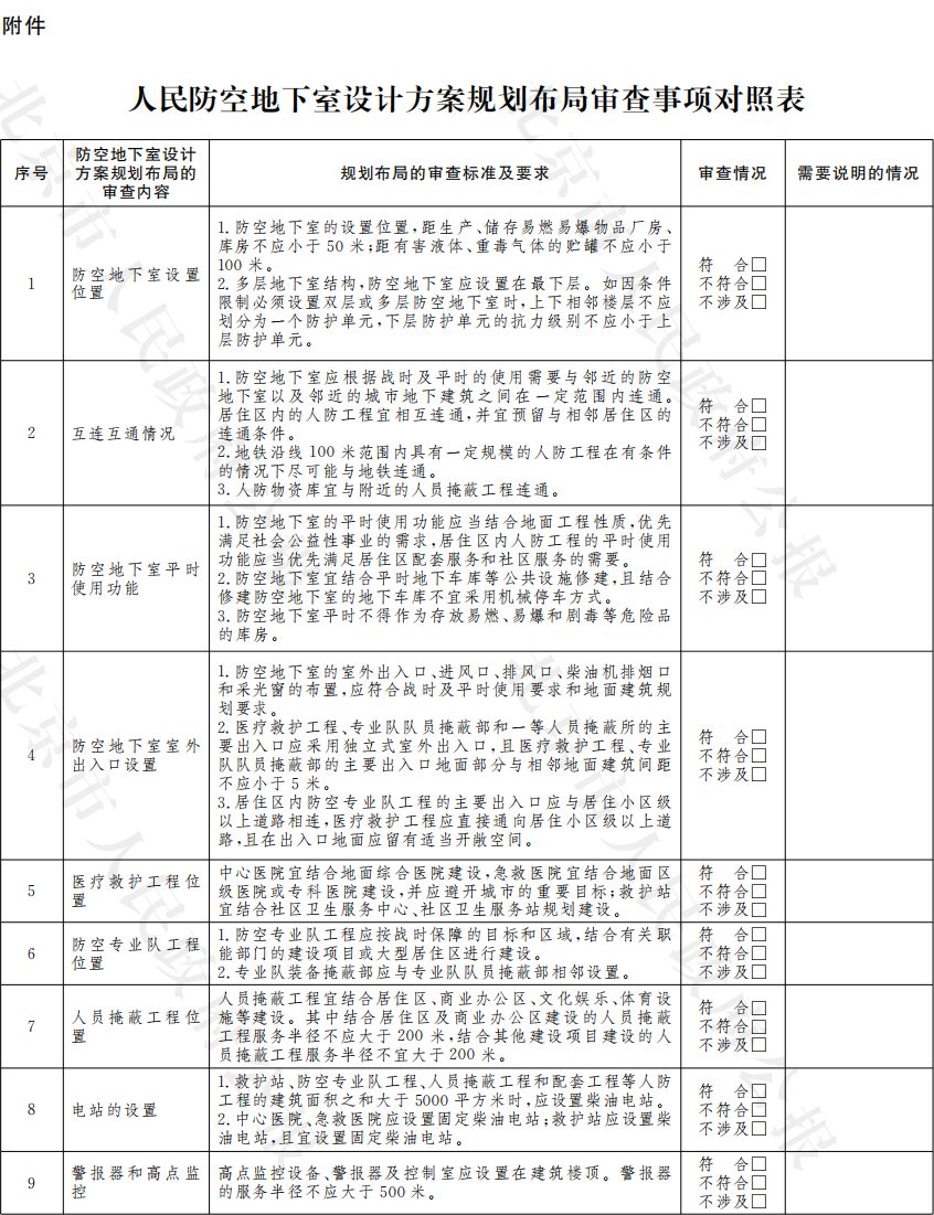 附件：人民防空地下室设计方案规划布局审查事项对照表.png